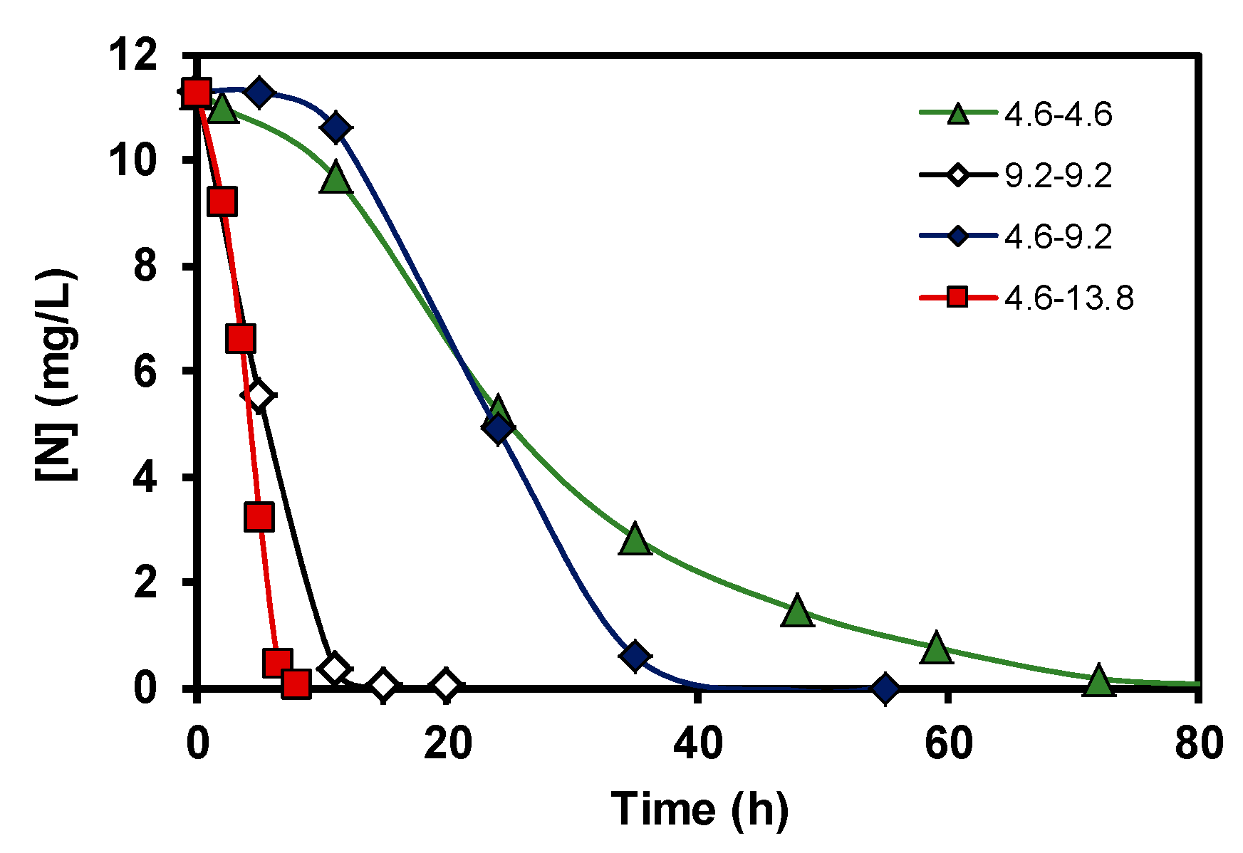 Carbon 06 00077 g005 Carbon 06 00077 g005