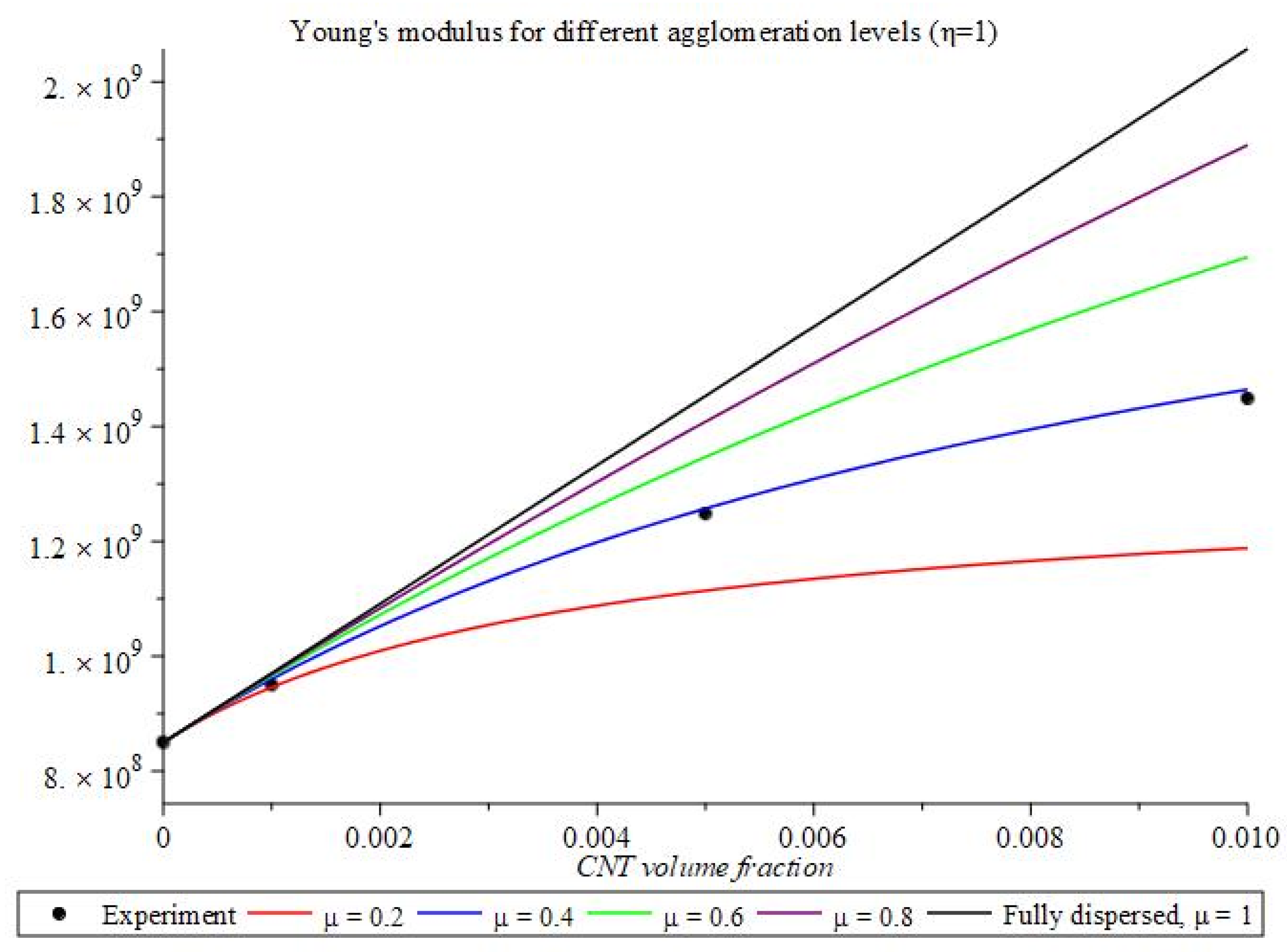 Carbon 06 00079 g004
