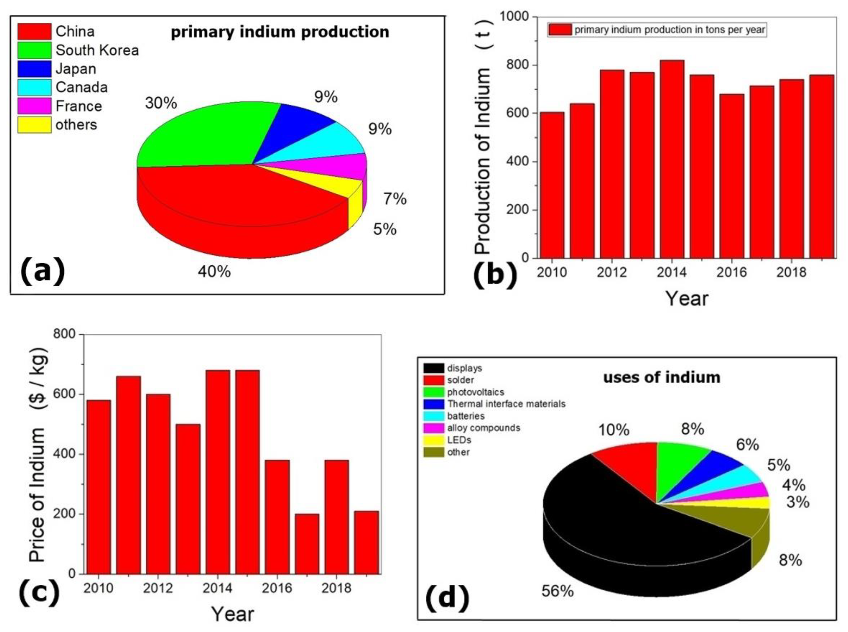 Carbon 06 00080 g001