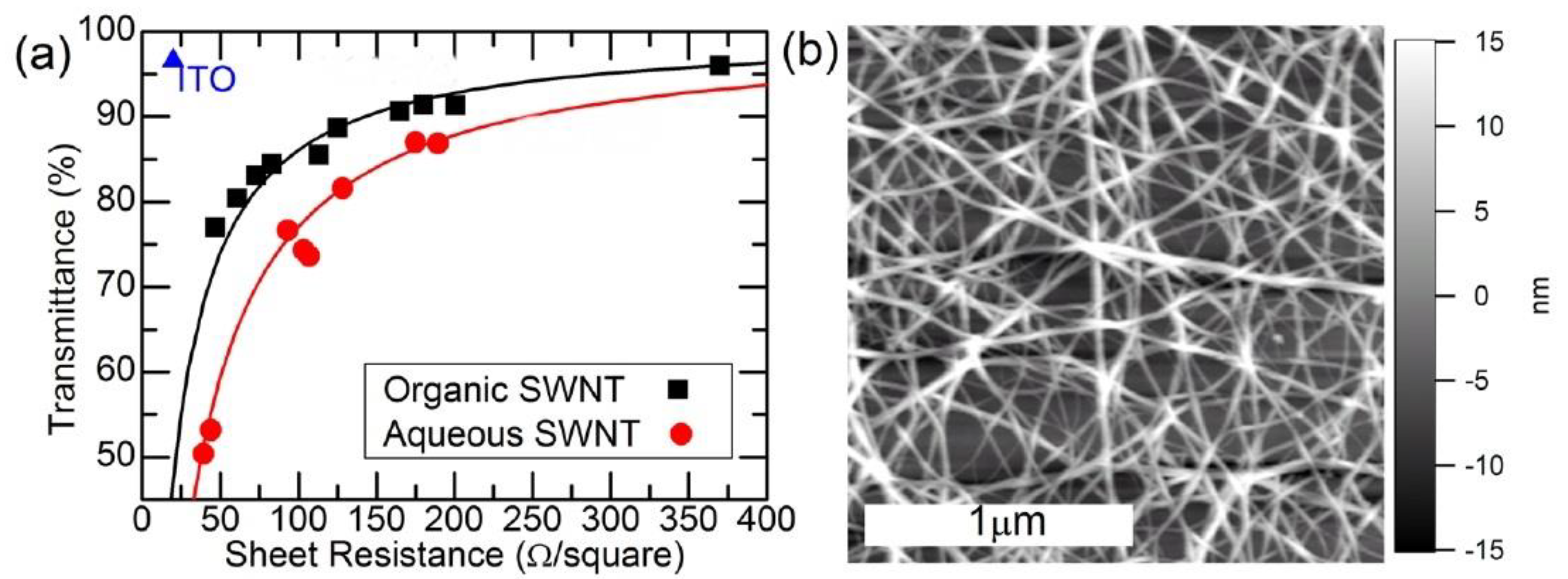Carbon 06 00080 g007