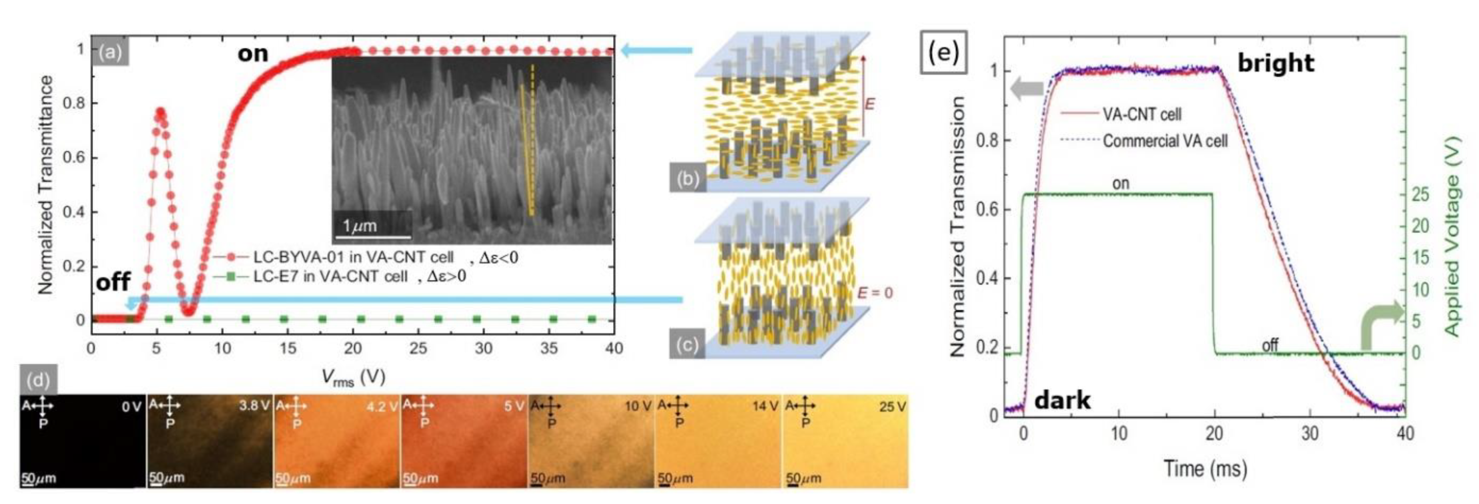 Carbon 06 00080 g009