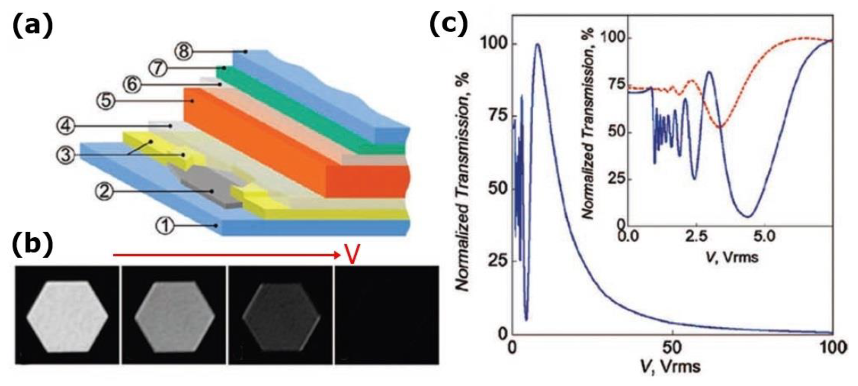 Carbon 06 00080 g010