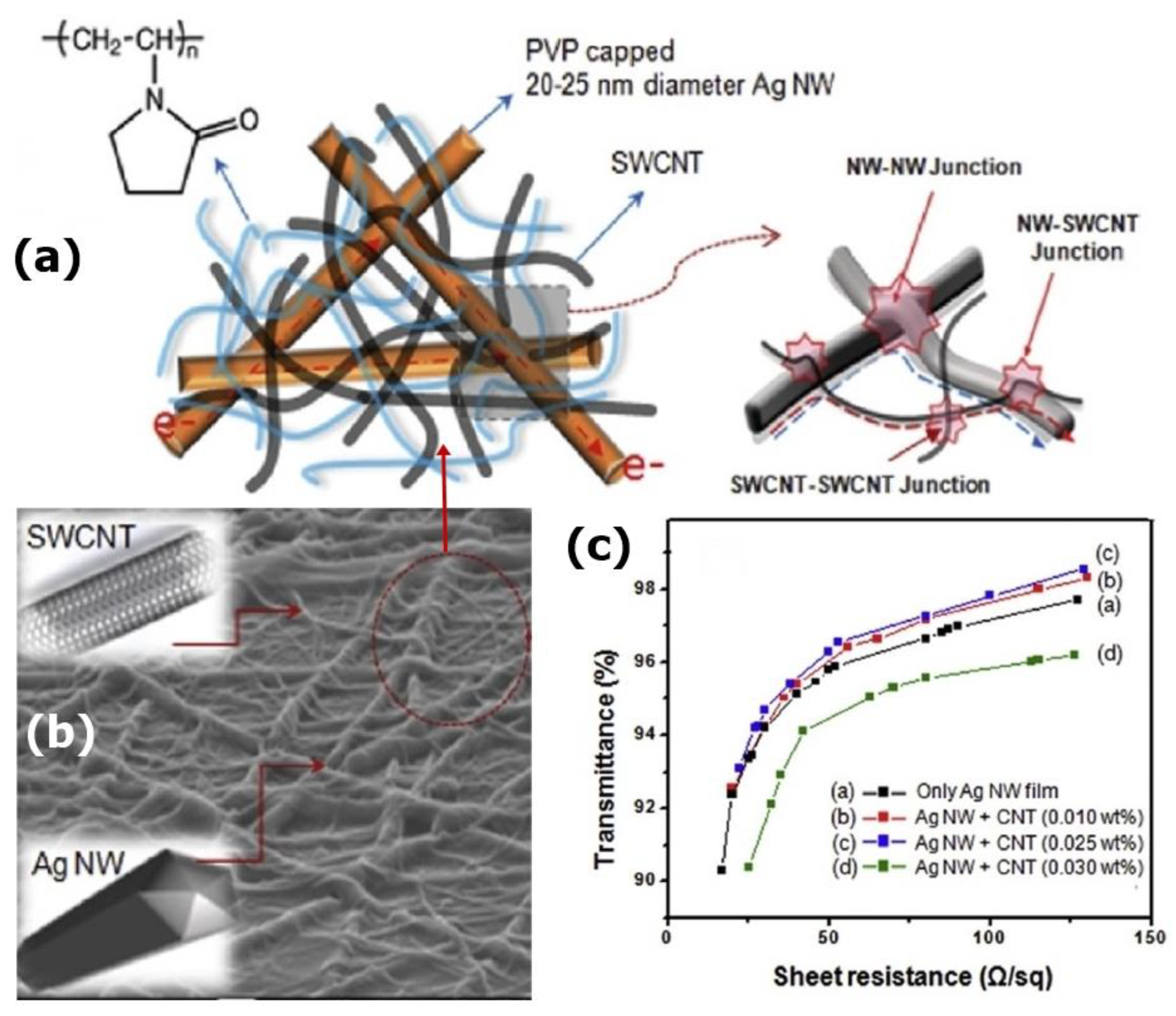 Carbon 06 00080 g012