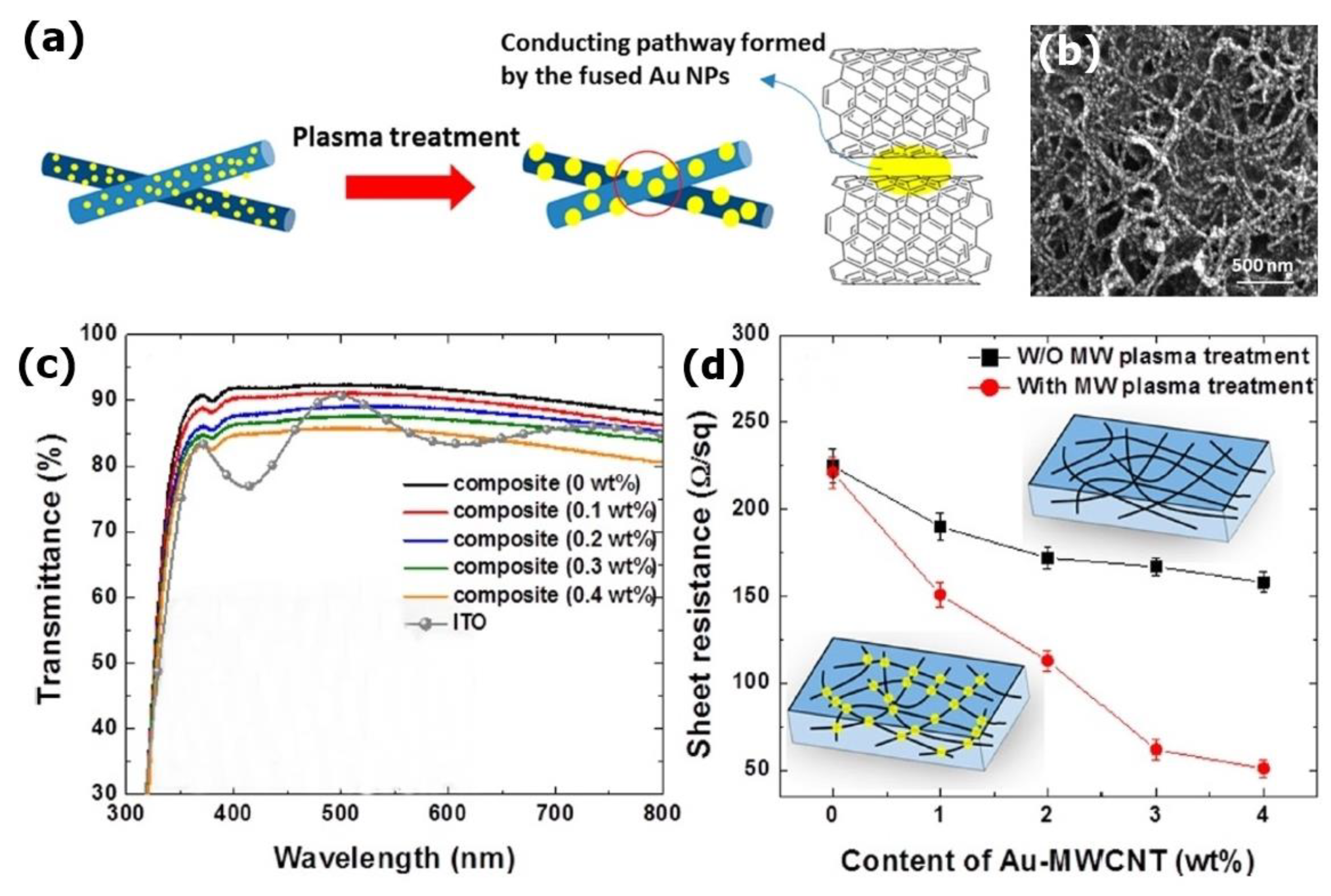 Carbon 06 00080 g013