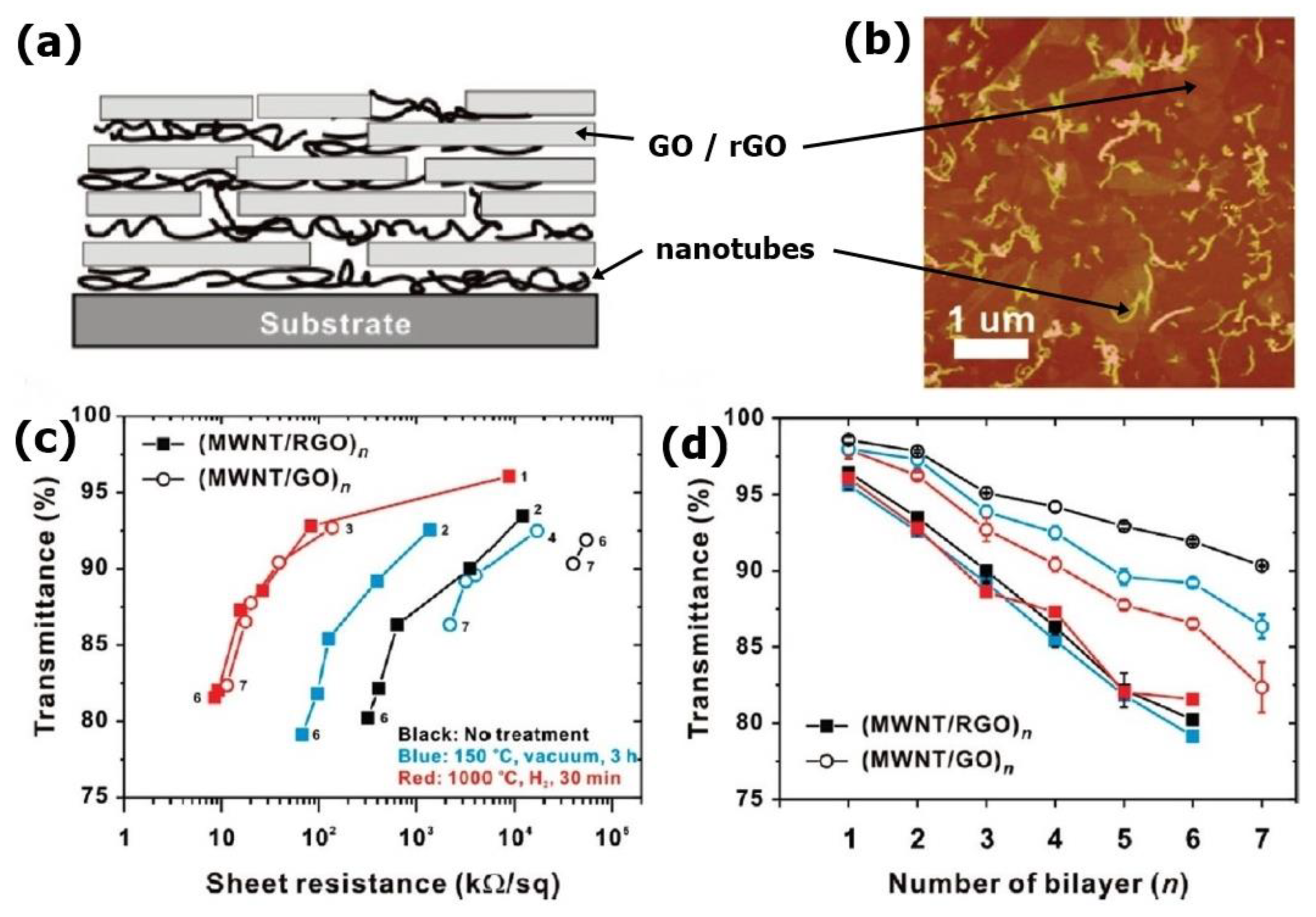 Carbon 06 00080 g015