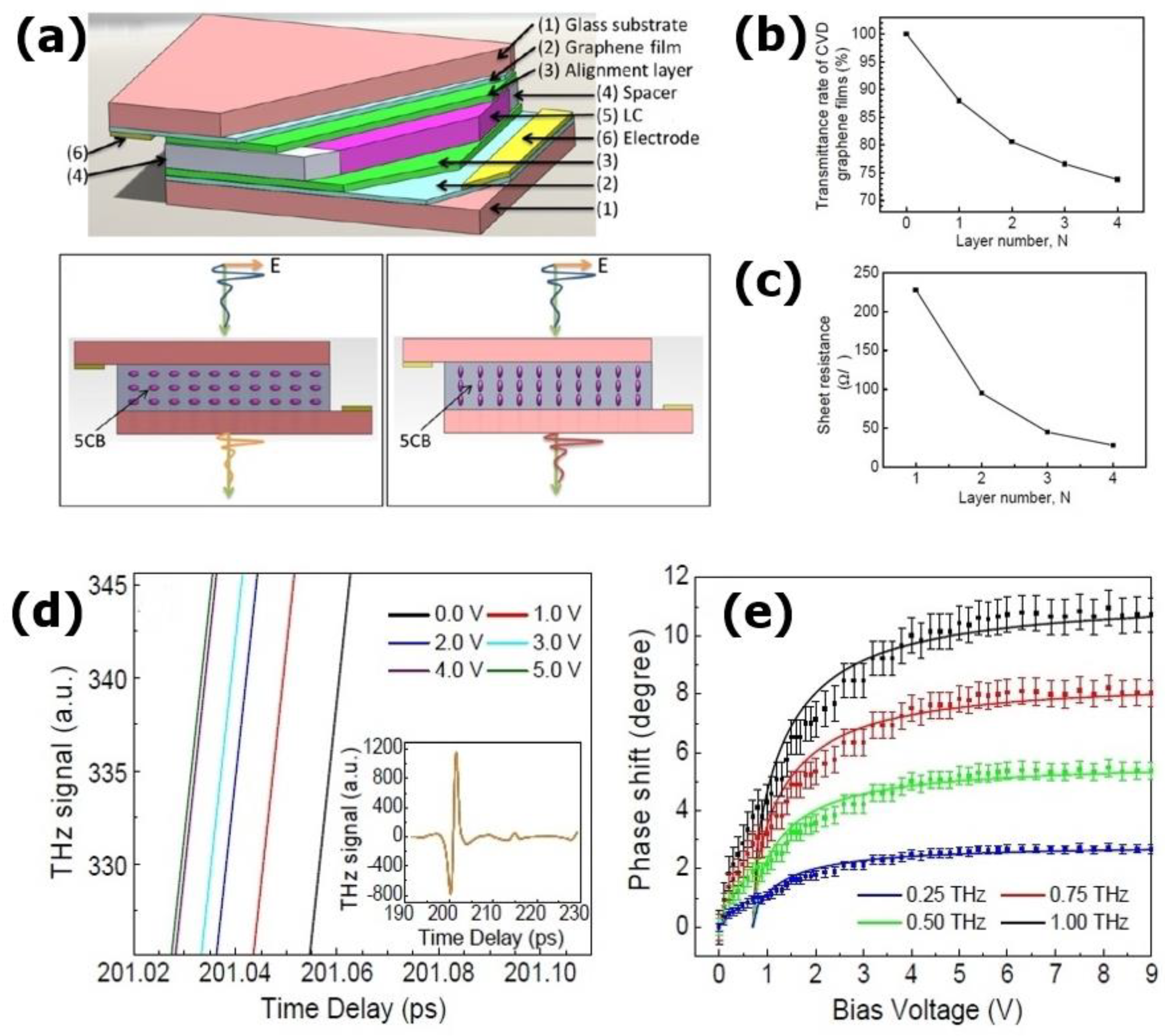 Carbon 06 00080 g017
