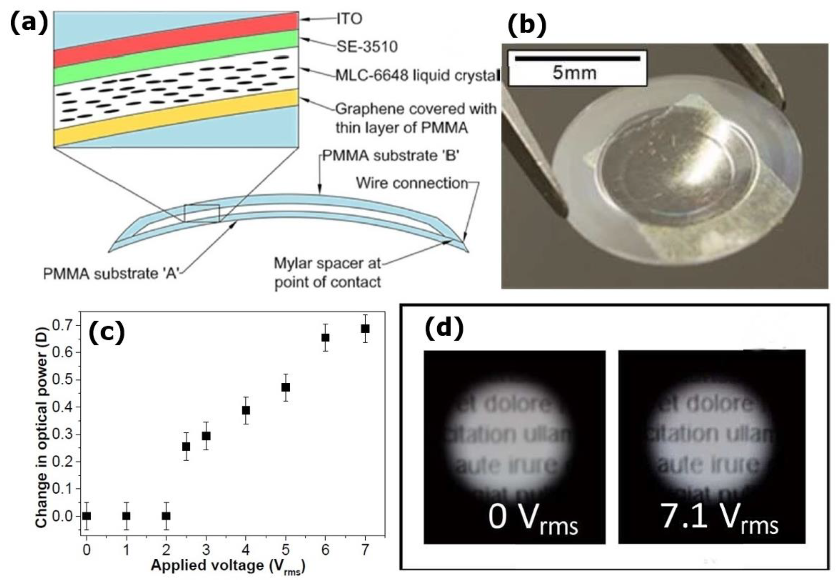 Carbon 06 00080 g018