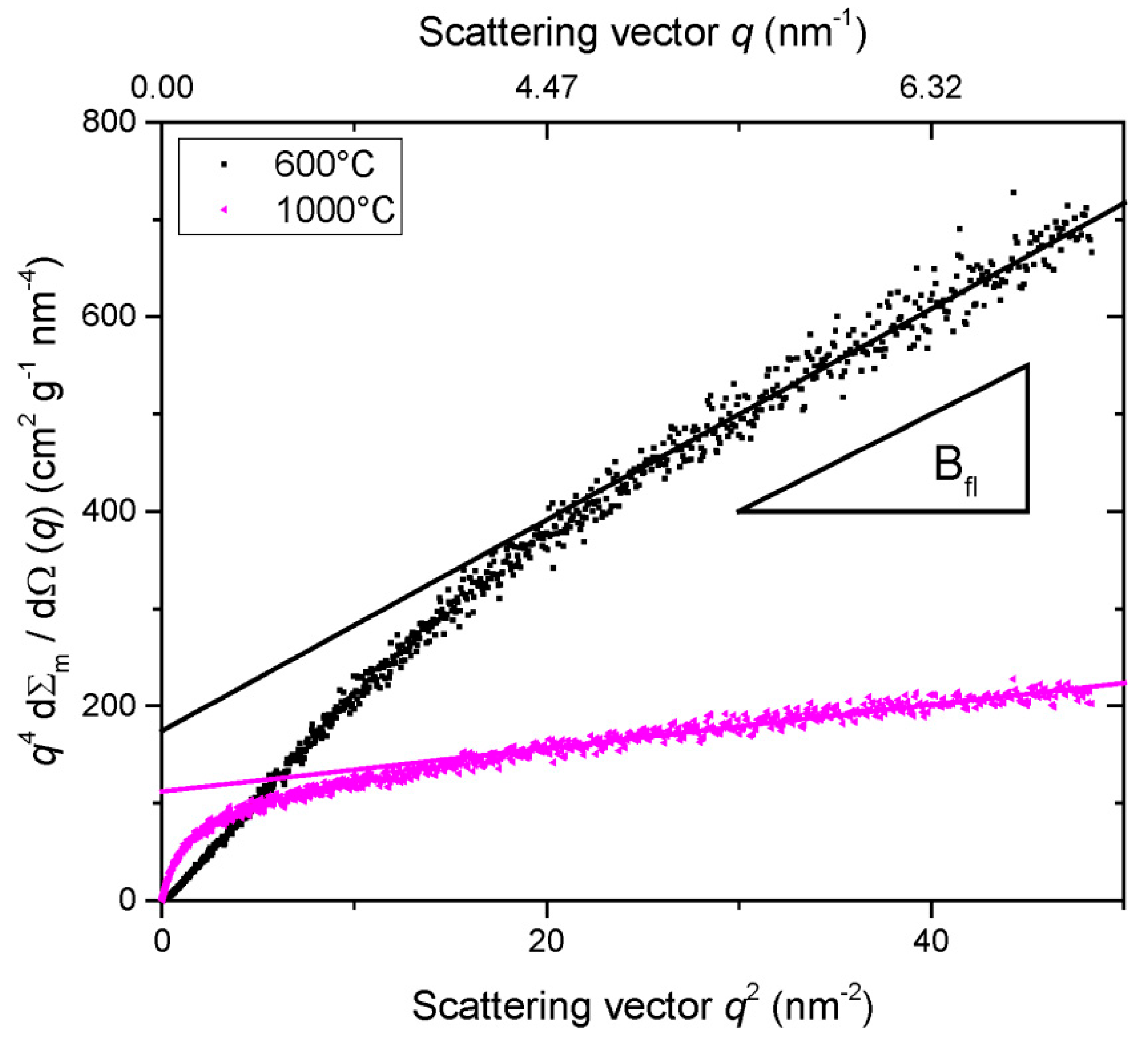 Carbon 06 00082 g002