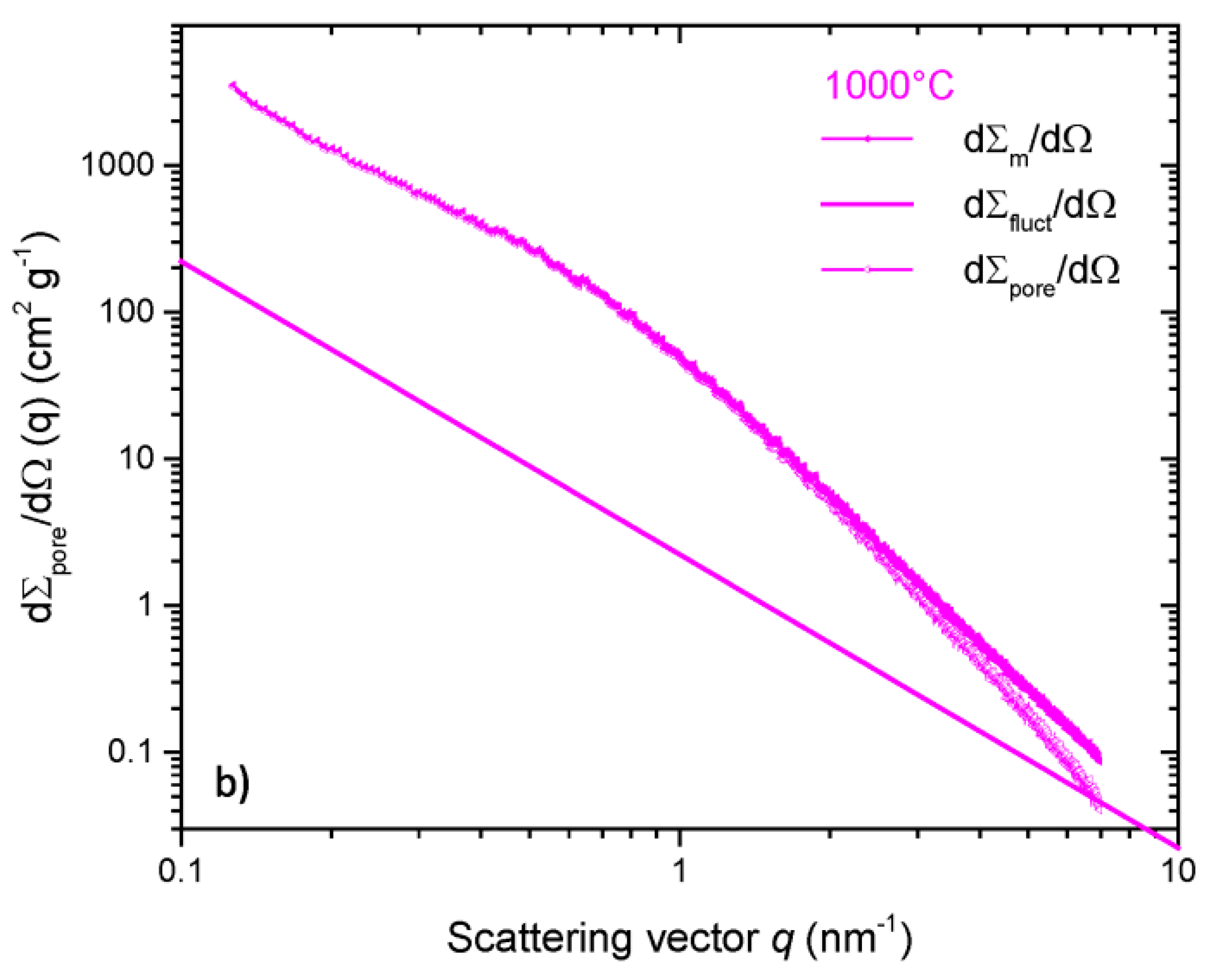 Carbon 06 00082 g003b