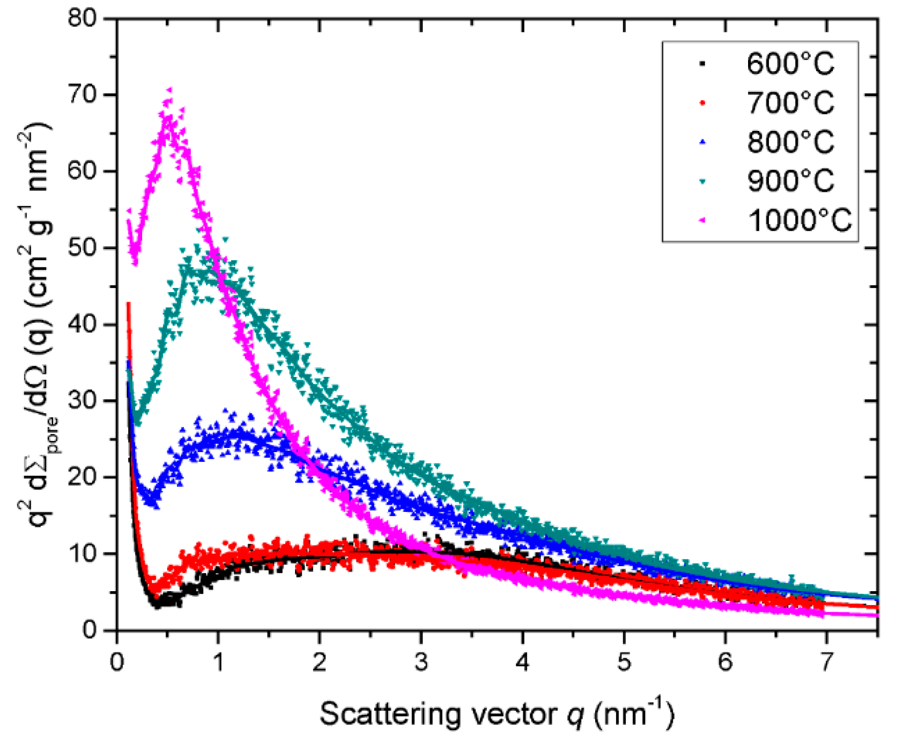 Carbon 06 00082 g006