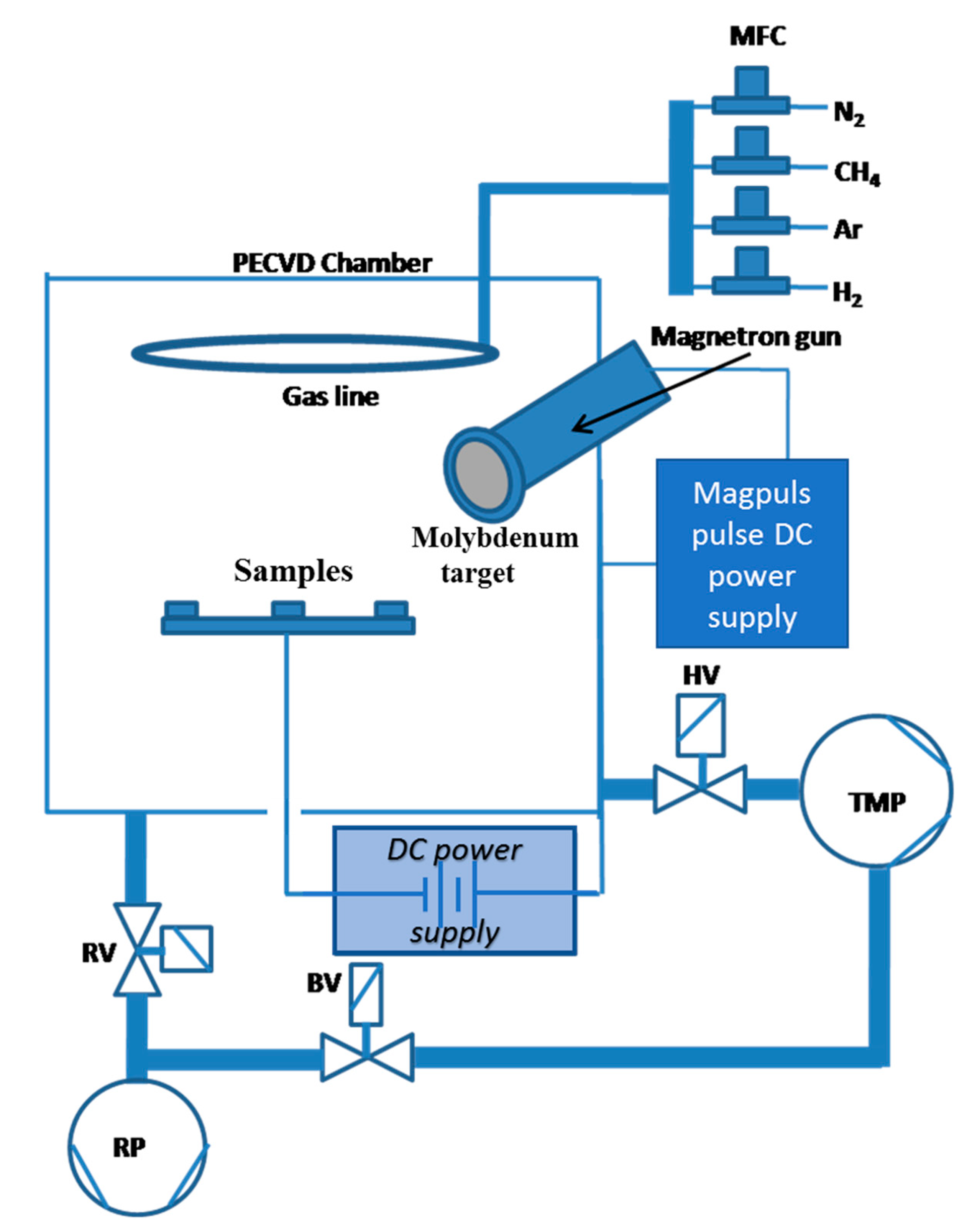 Carbon 07 00001 g001