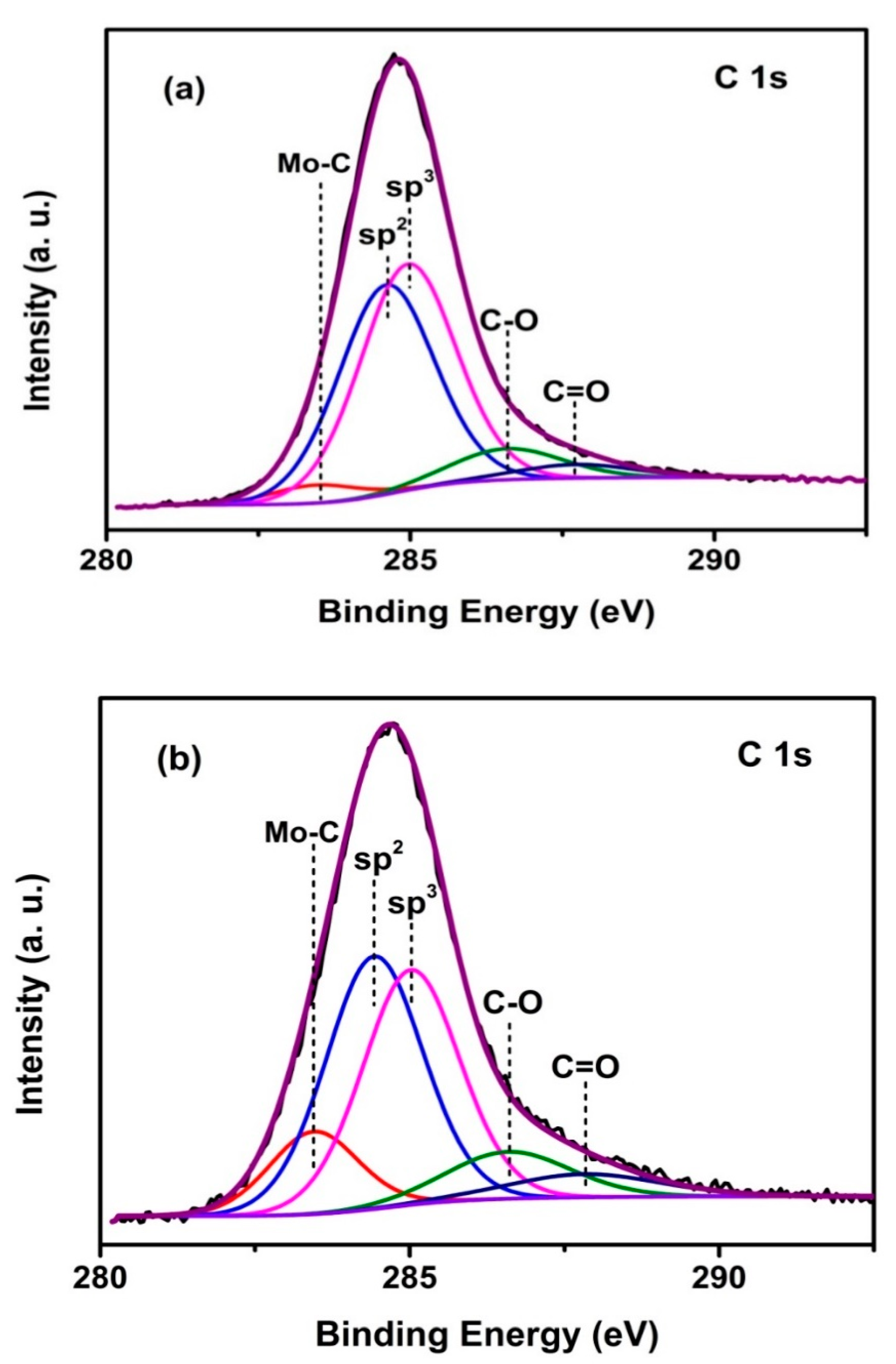 Carbon 07 00001 g003