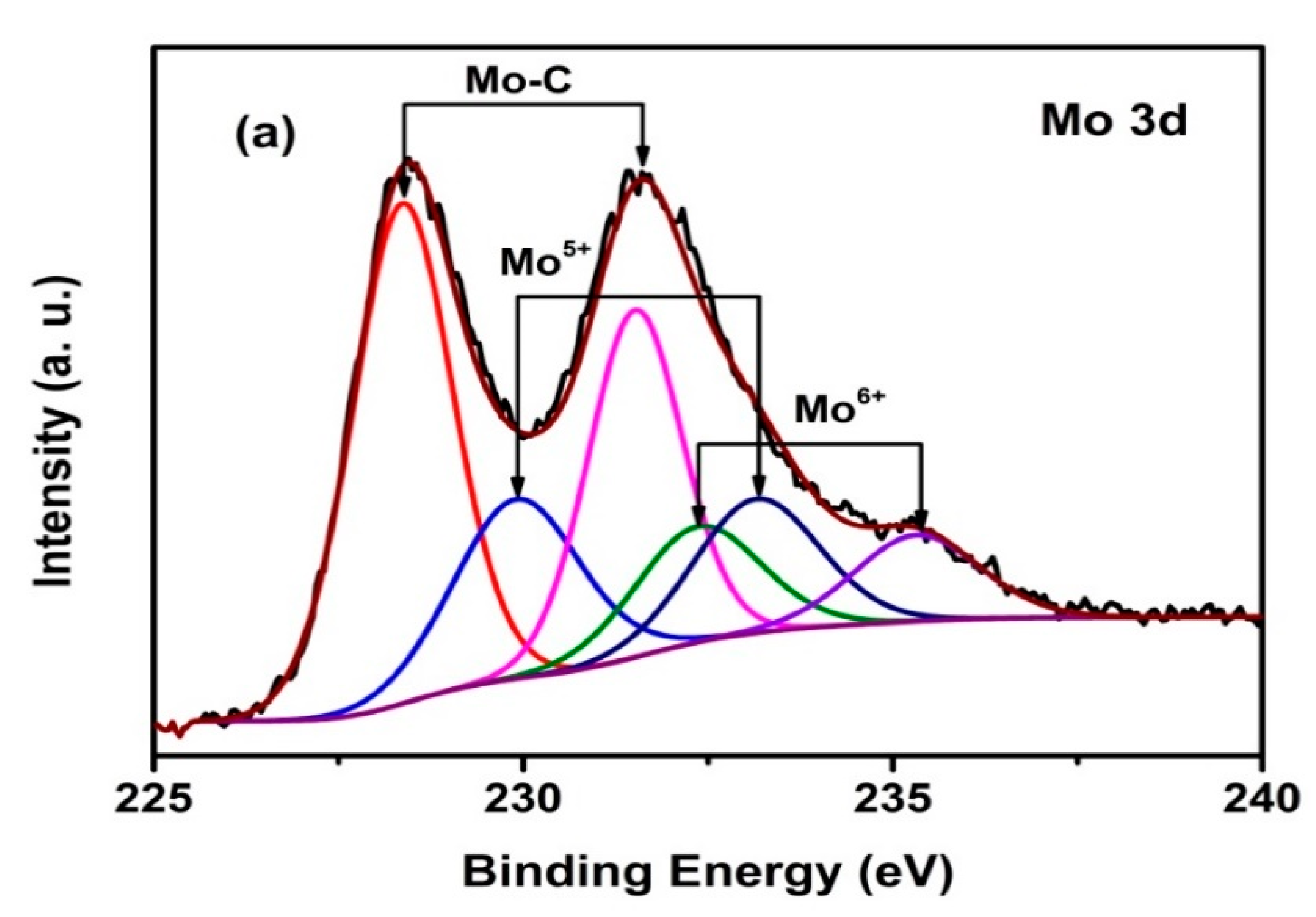 Carbon 07 00001 g004a