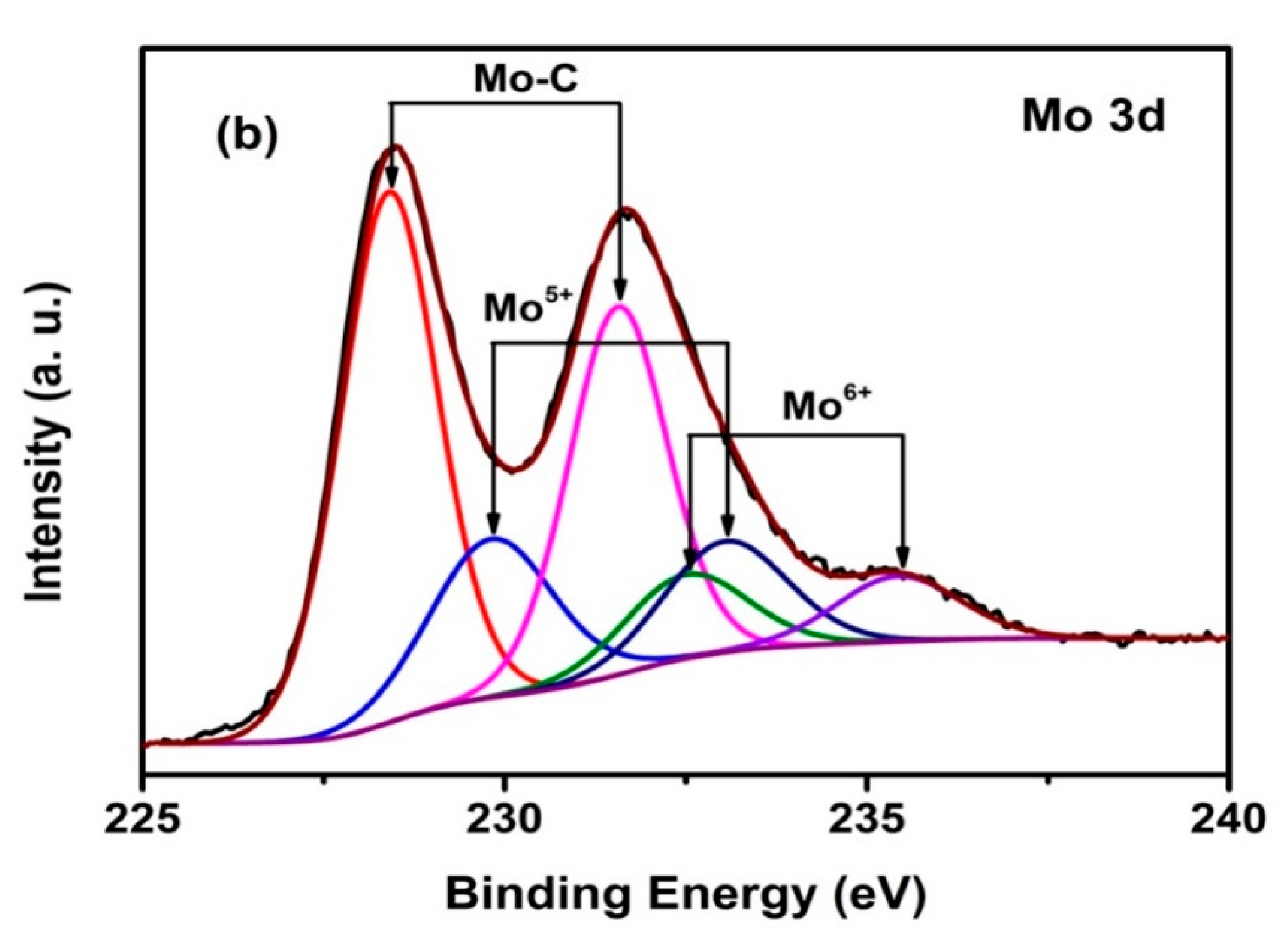 Carbon 07 00001 g004b