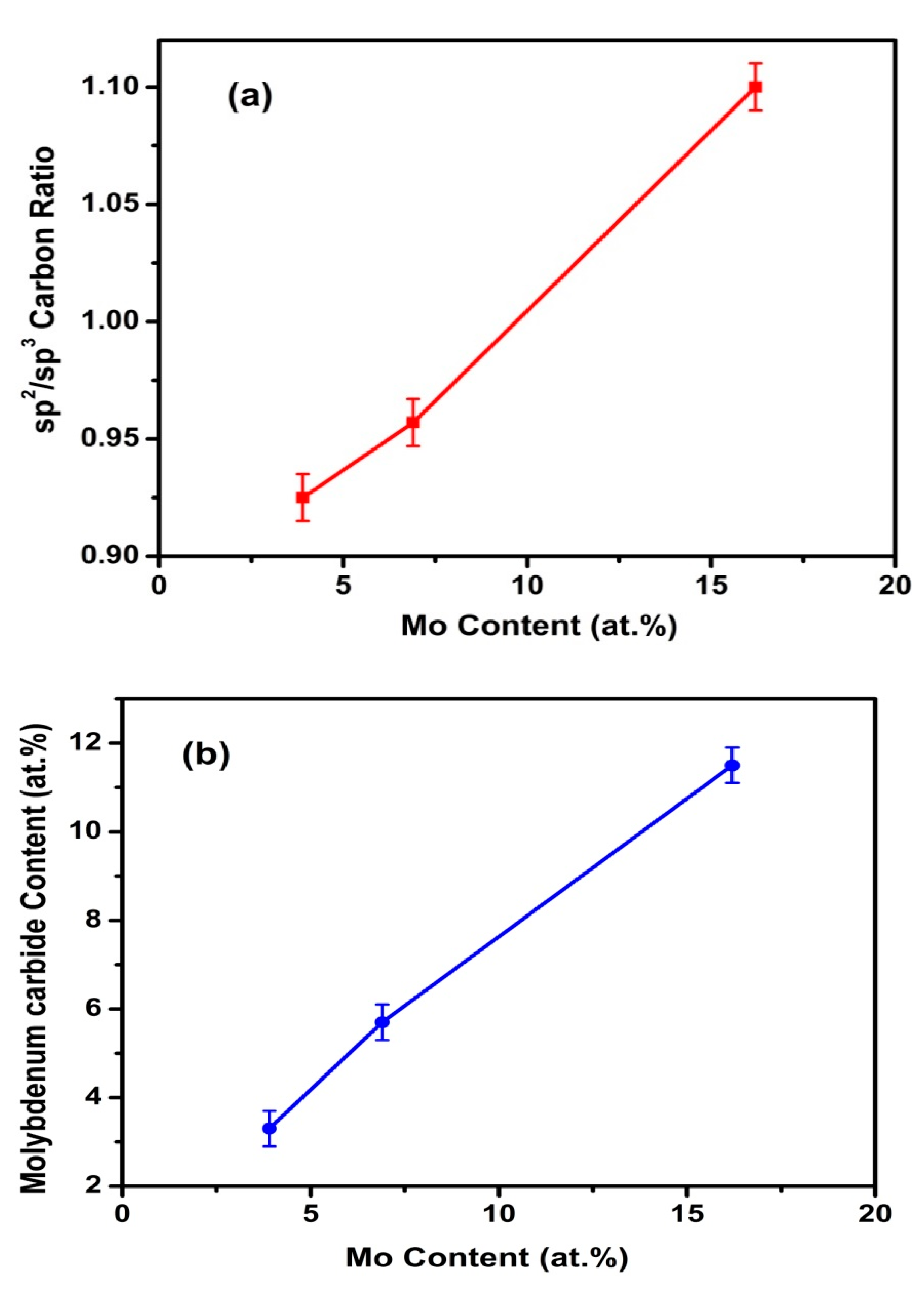 Carbon 07 00001 g005