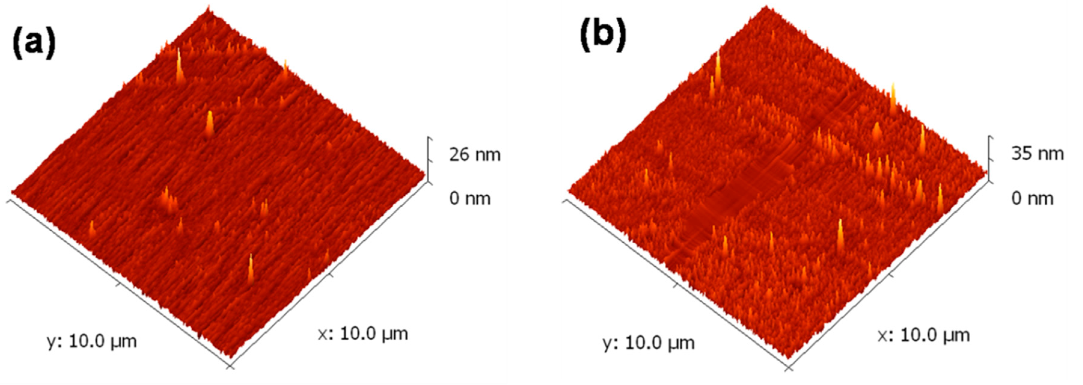 Carbon 07 00001 g008