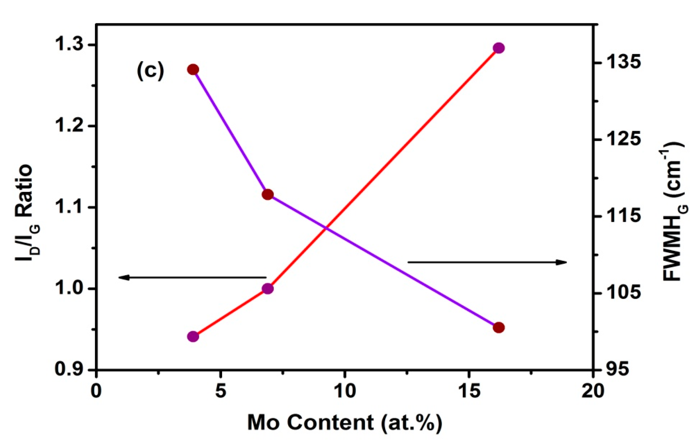 Carbon 07 00001 g009b