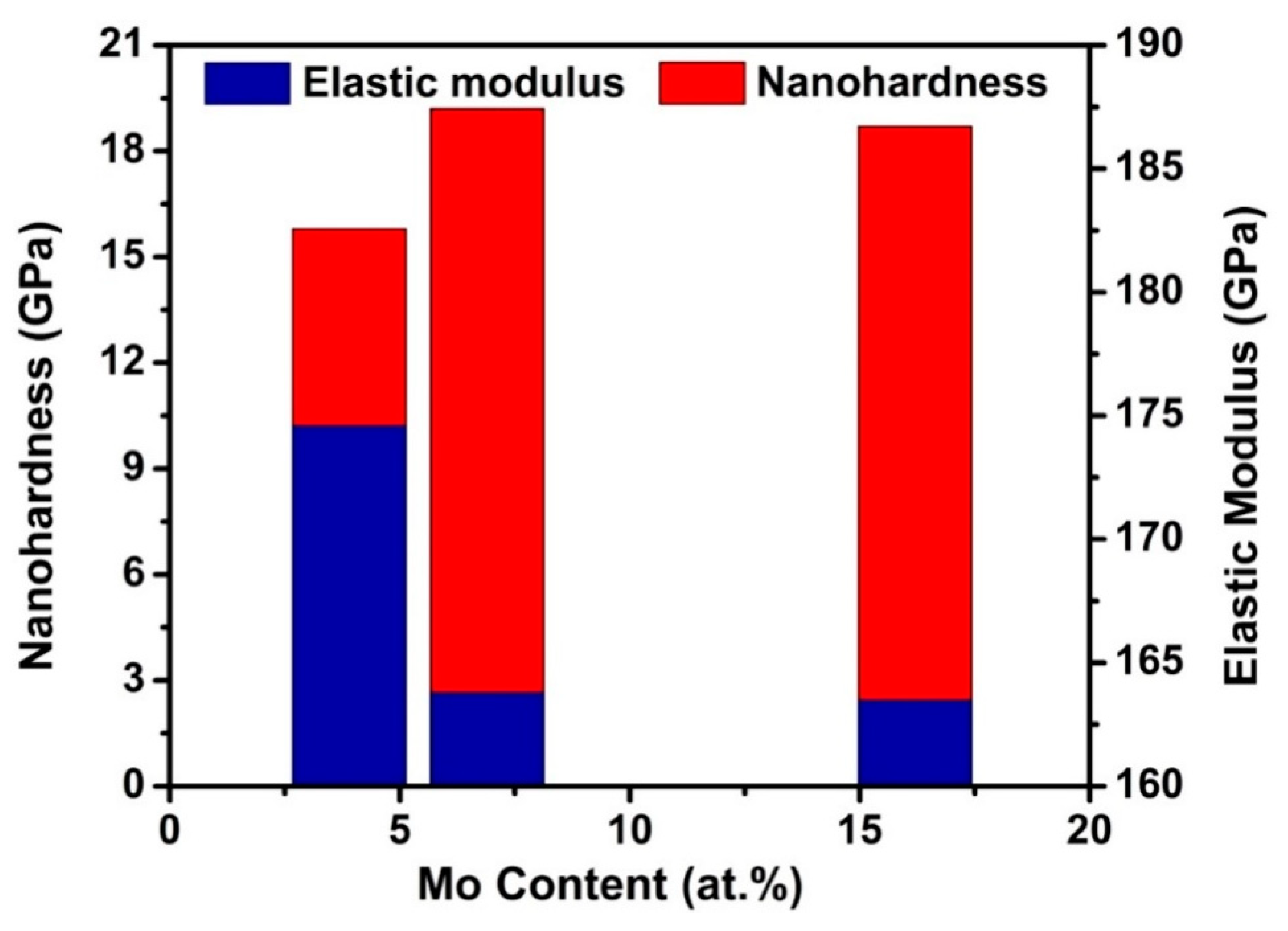 Carbon 07 00001 g010