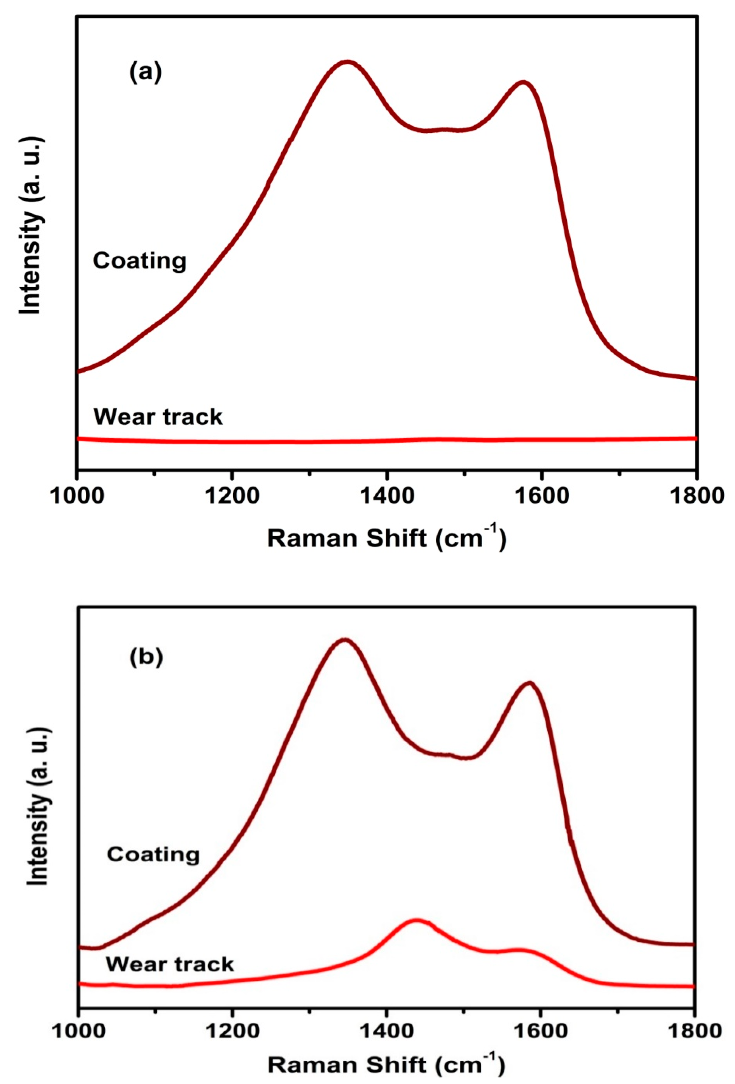 Carbon 07 00001 g015