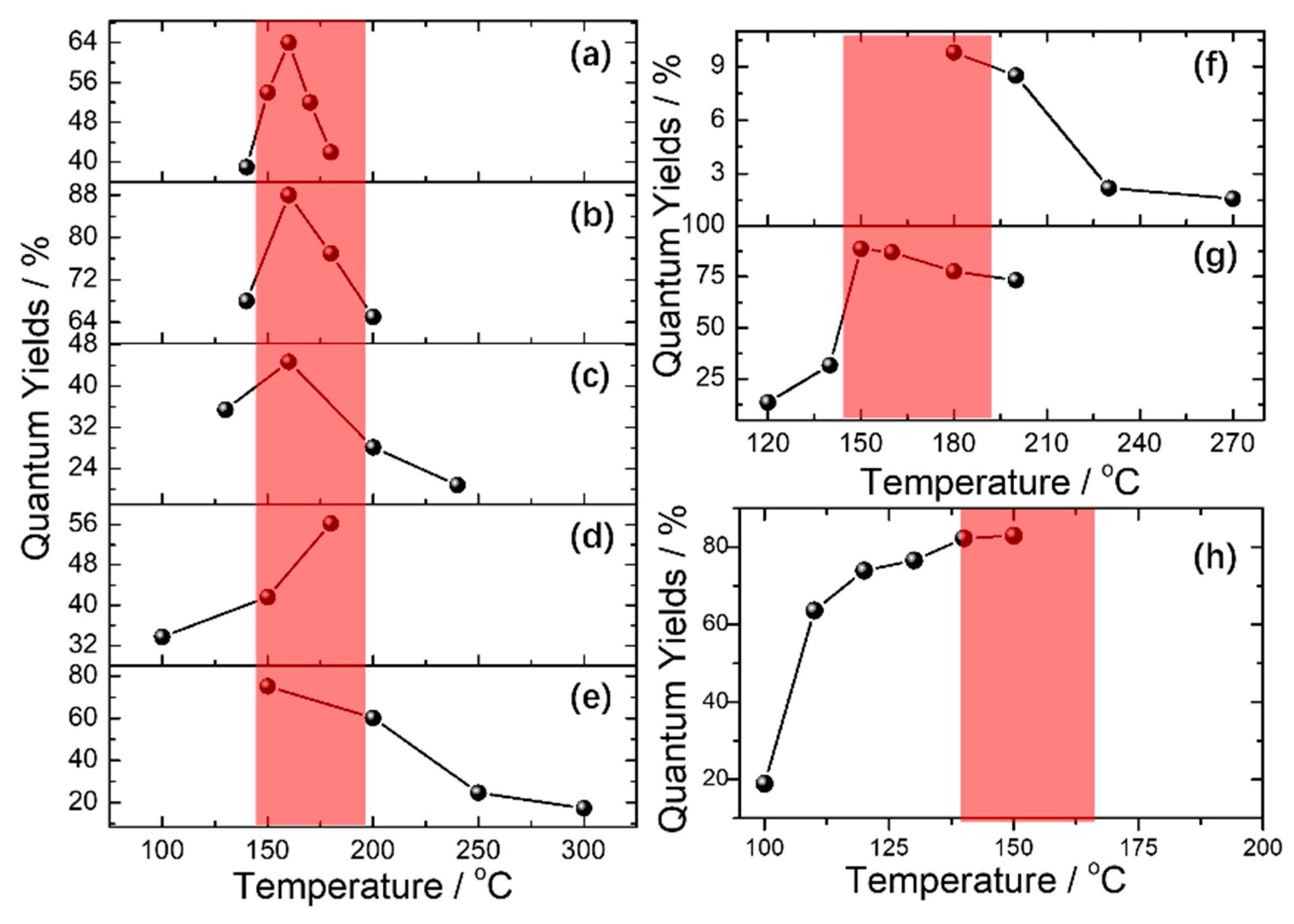 Carbon 07 00002 g002