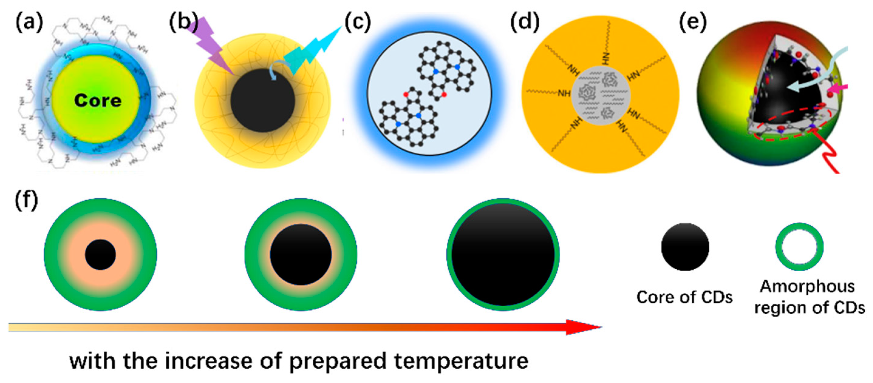 Carbon 07 00002 g005