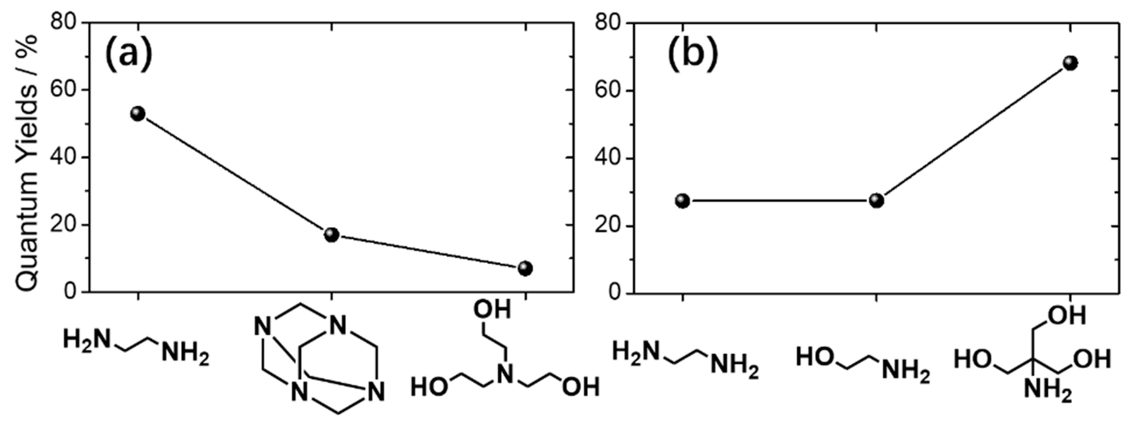 Carbon 07 00002 g008