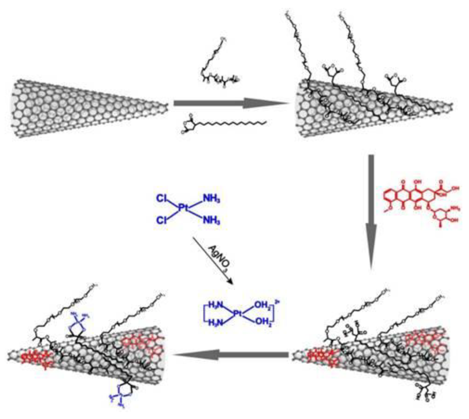 Carbon 07 00003 g004