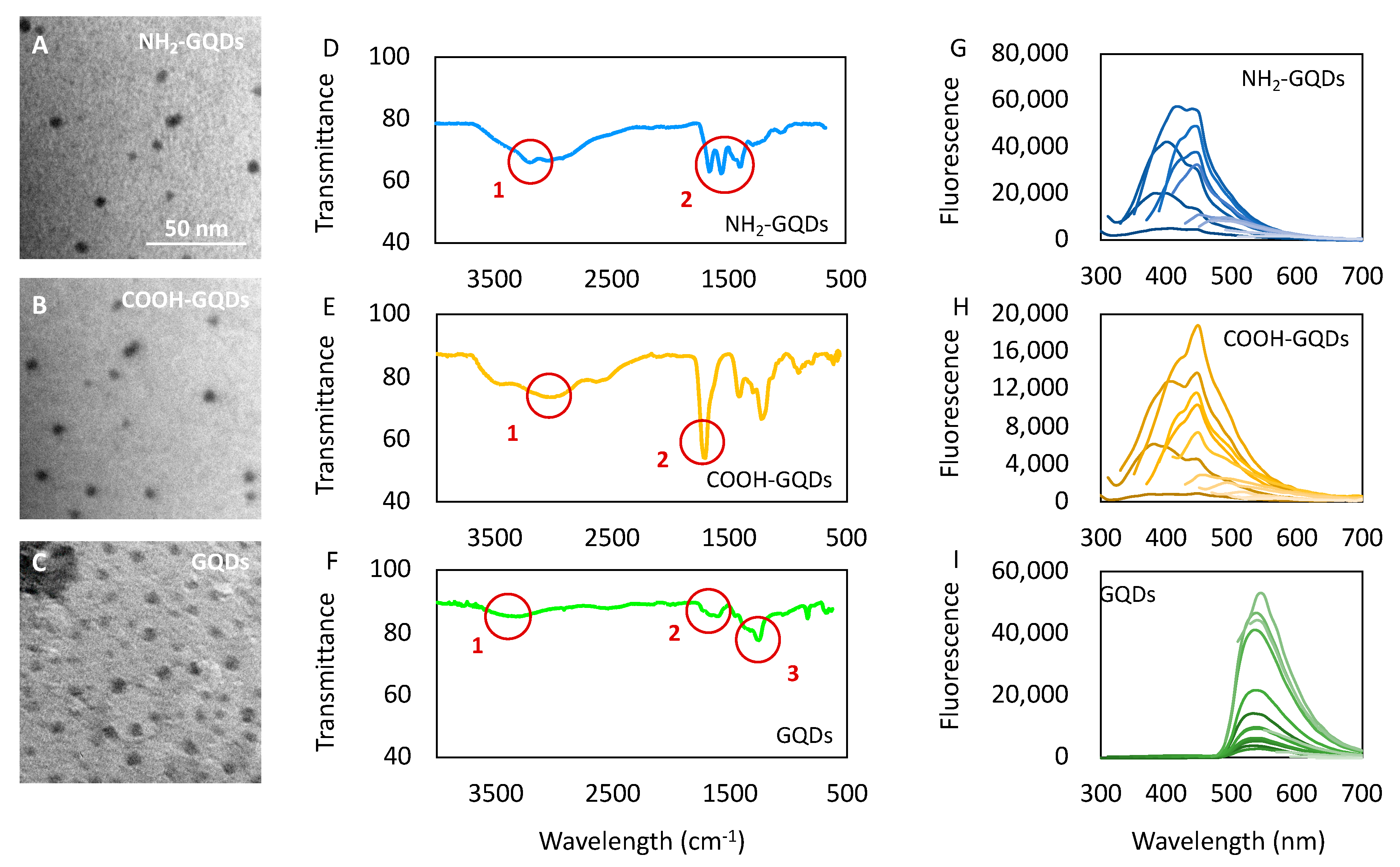 Carbon 07 00004 g001 Carbon 07 00004 g001