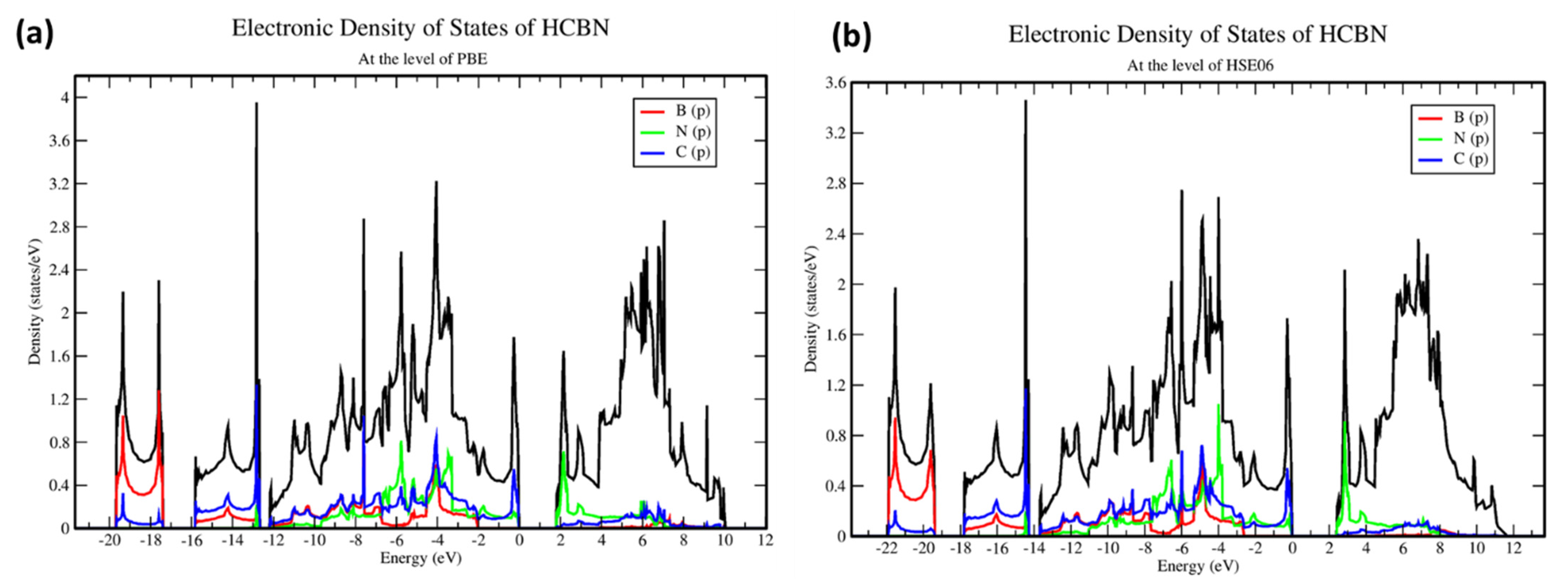 Carbon 07 00005 g003 Carbon 07 00005 g003