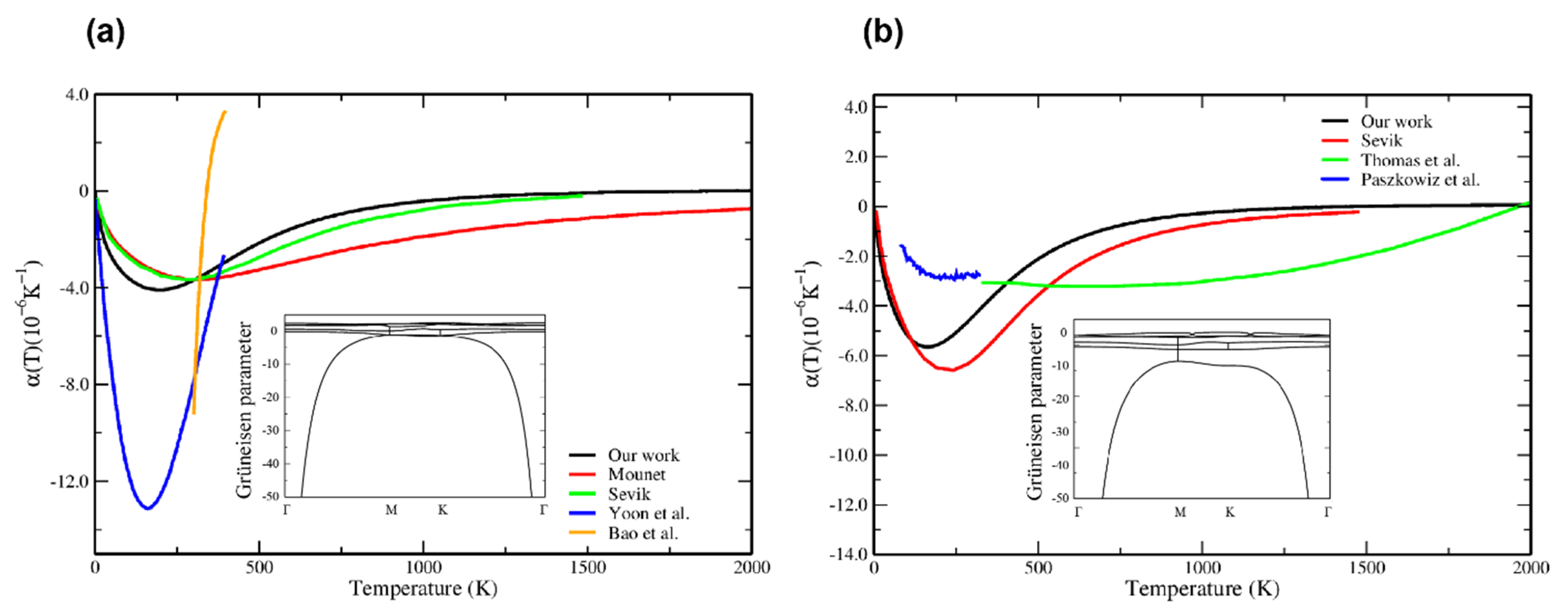 Carbon 07 00005 g006 Carbon 07 00005 g006