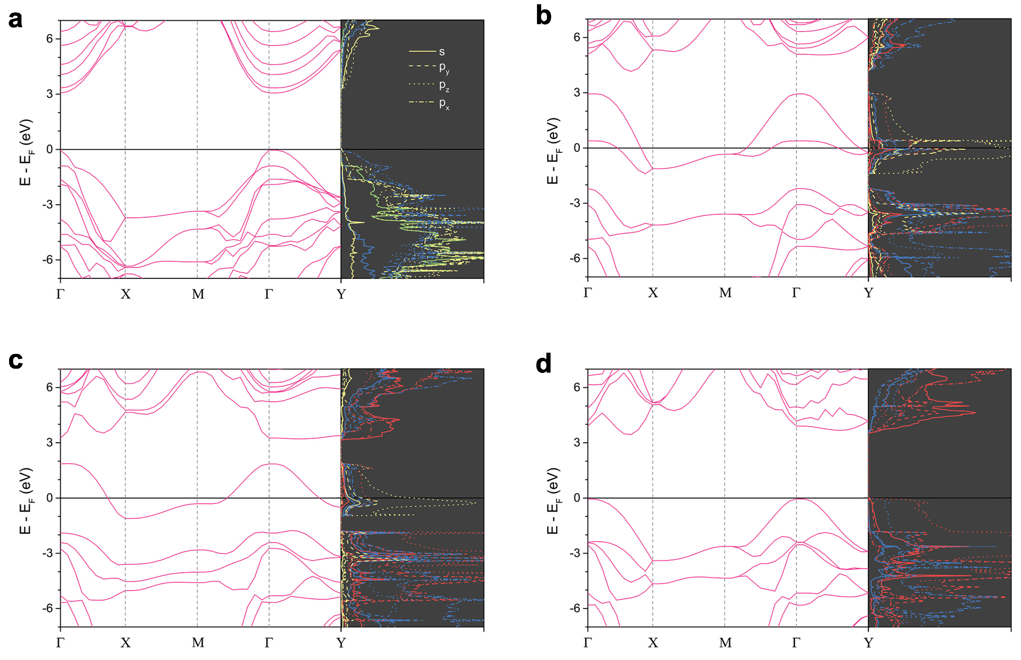 Carbon 07 00008 g003 Carbon 07 00008 g003