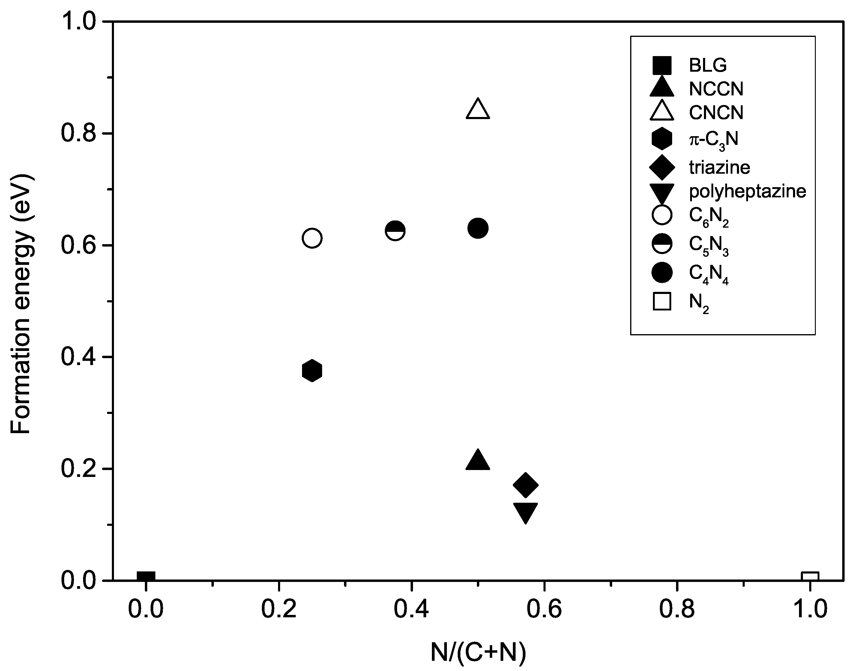 Carbon 07 00008 g004 Carbon 07 00008 g004