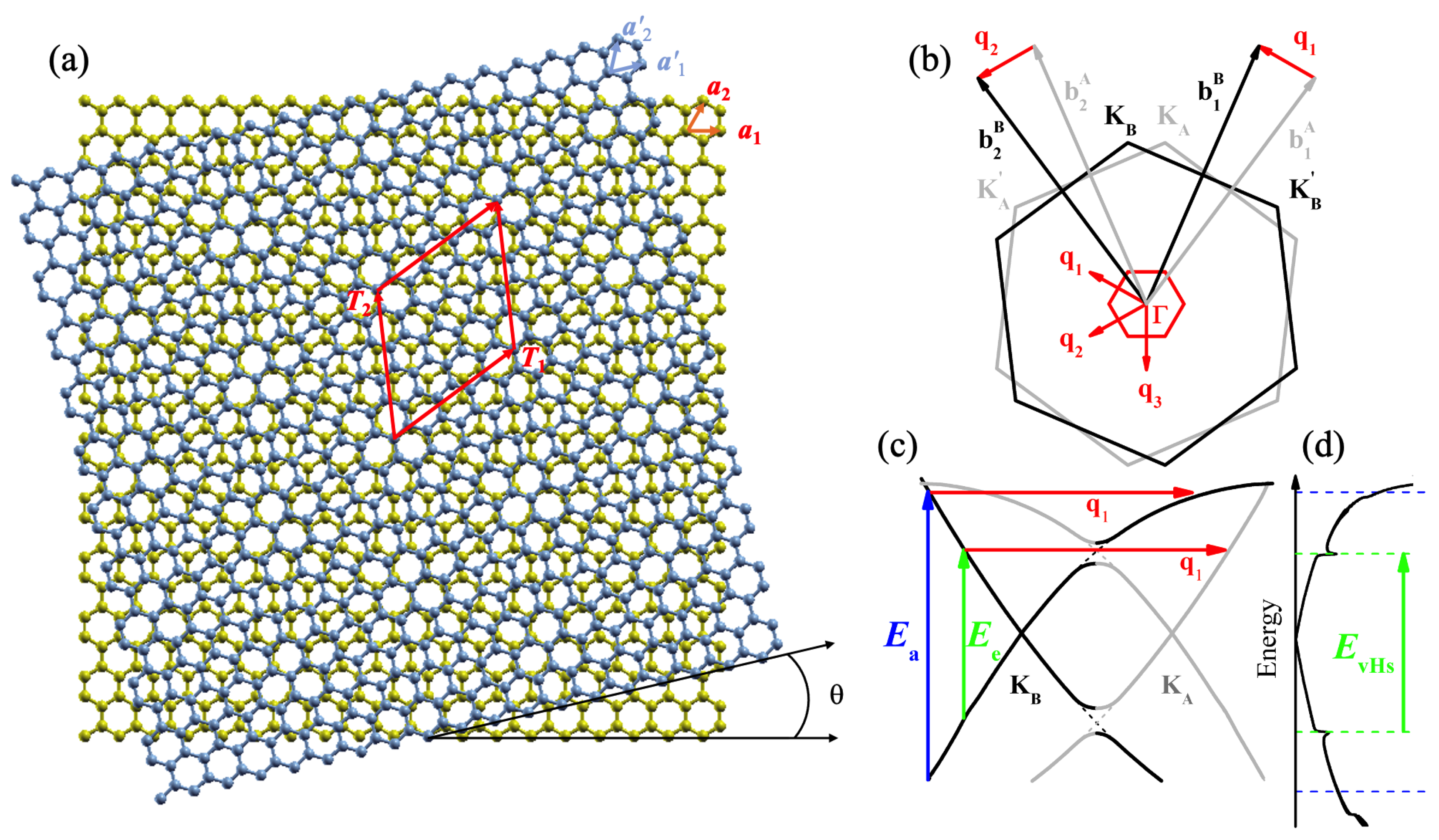 Carbon 07 00010 g001