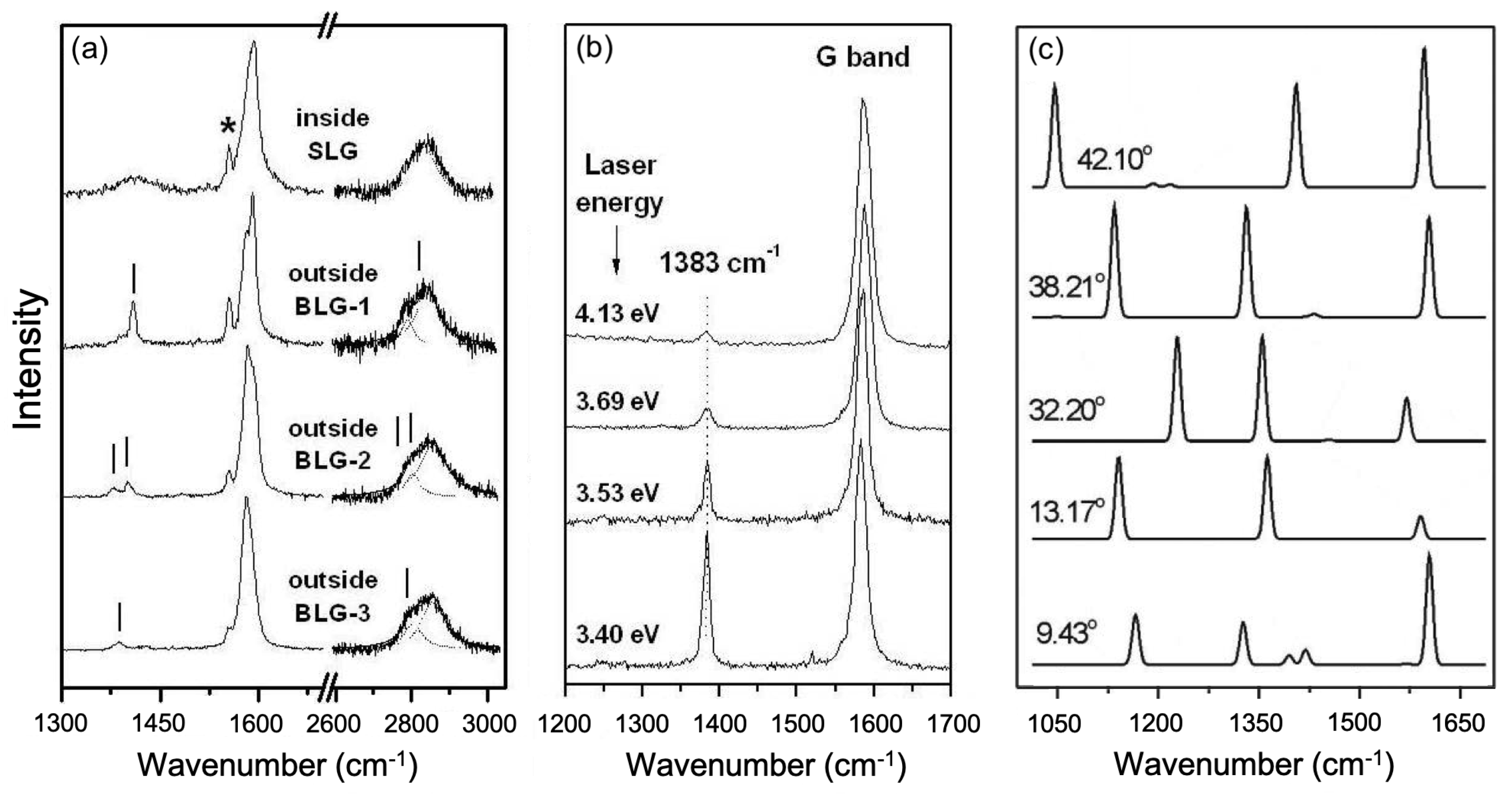 Carbon 07 00010 g002
