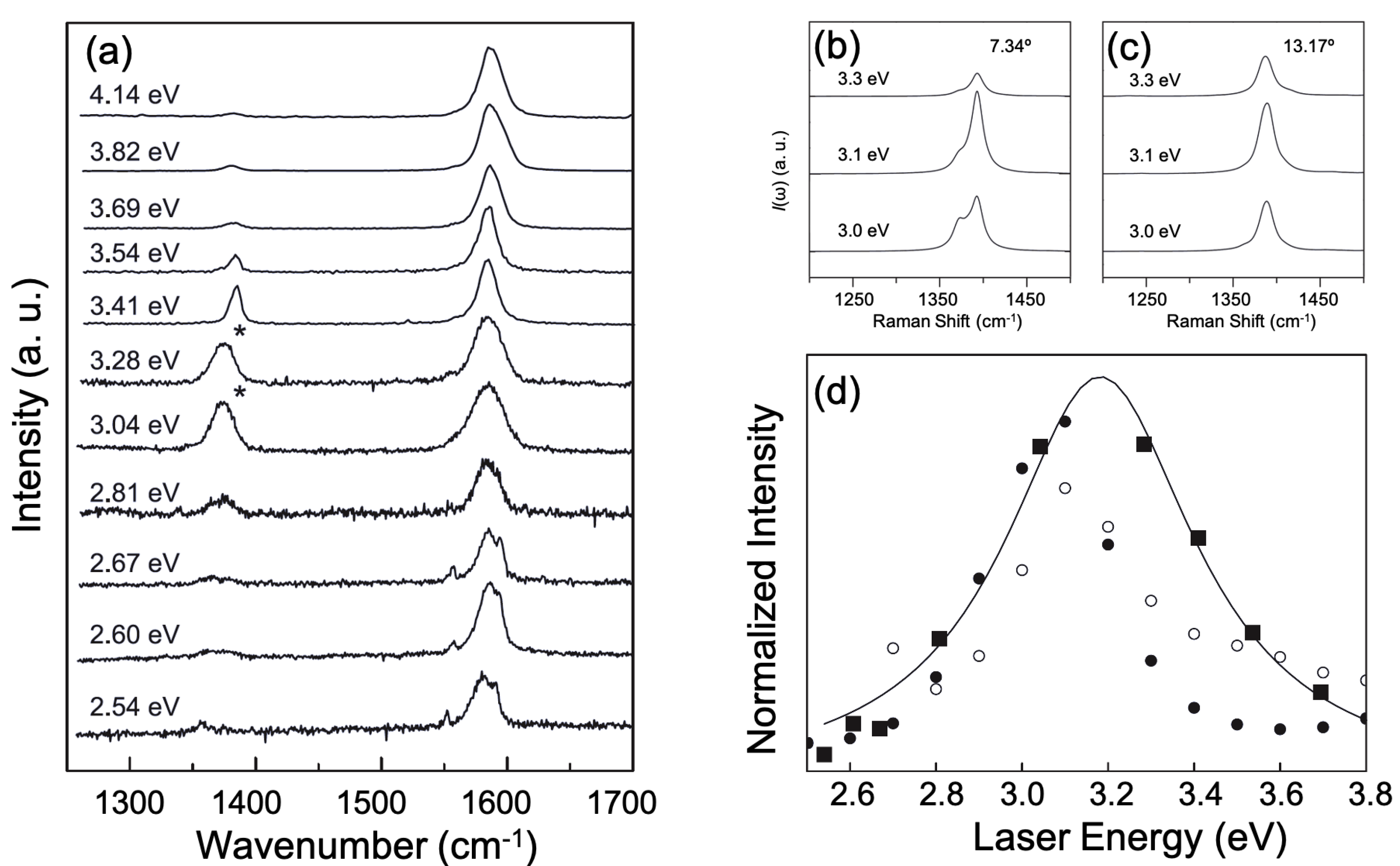 Carbon 07 00010 g003