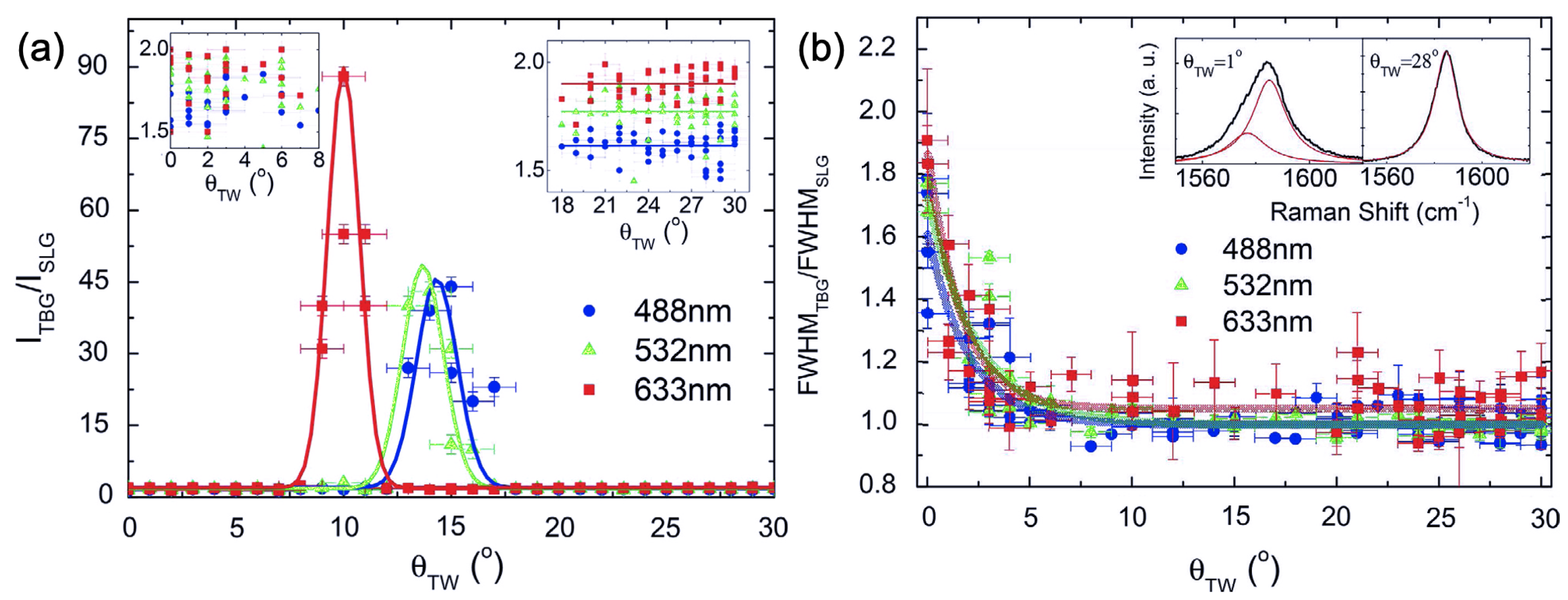 Carbon 07 00010 g004