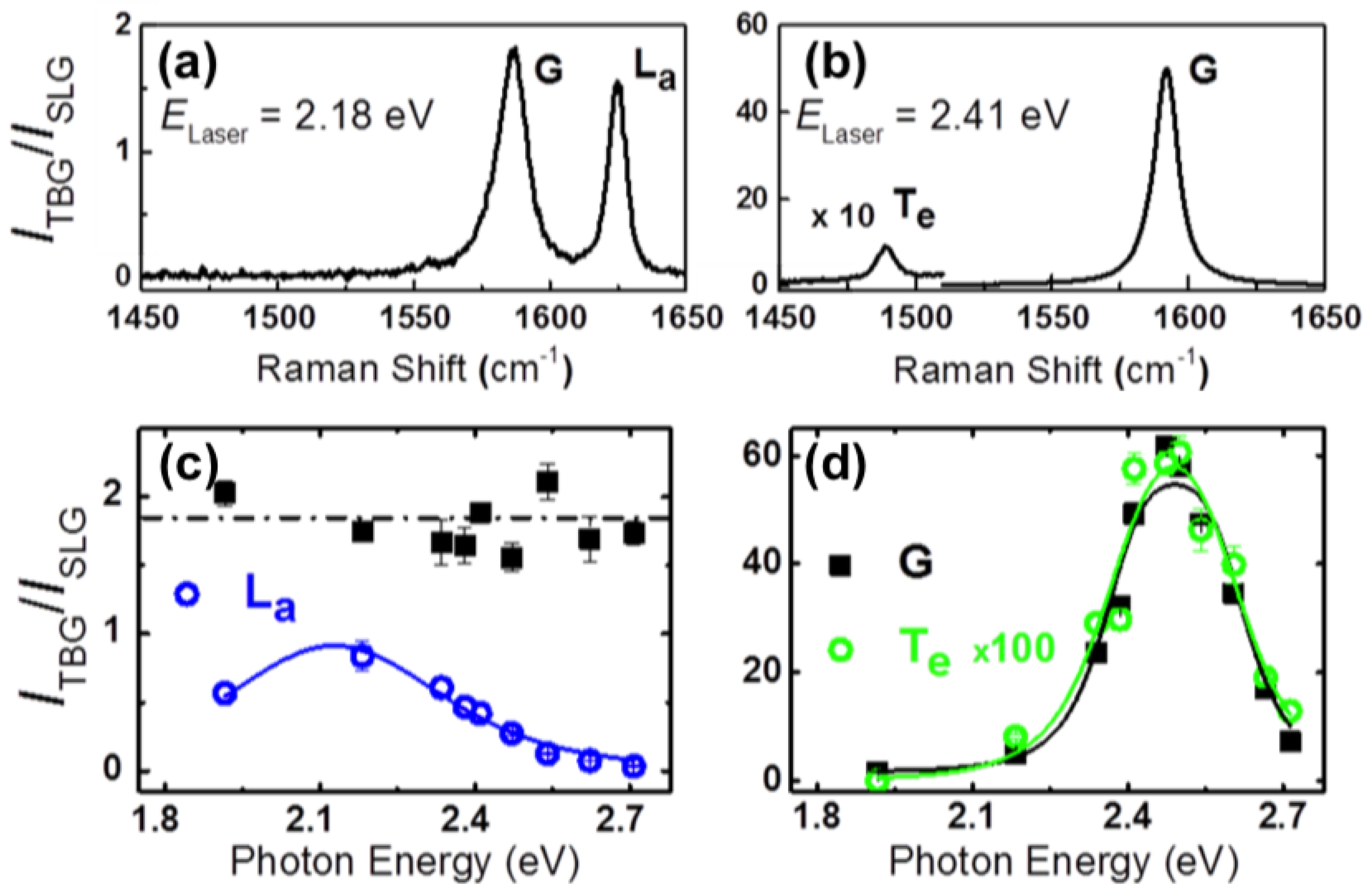Carbon 07 00010 g005
