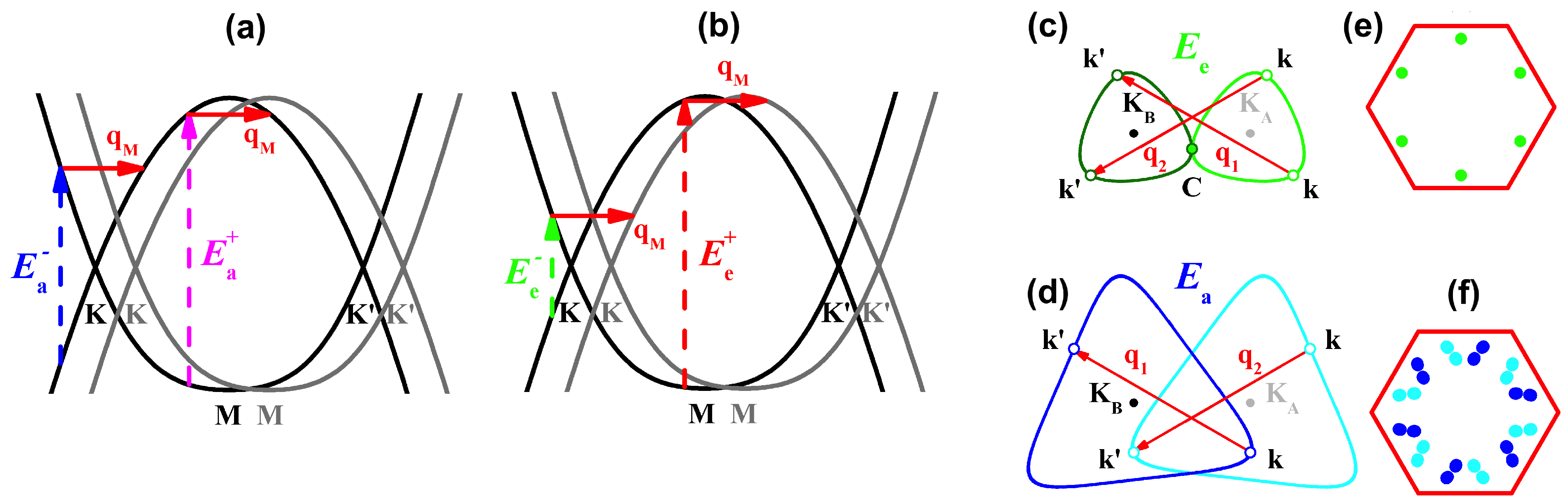 Carbon 07 00010 g006