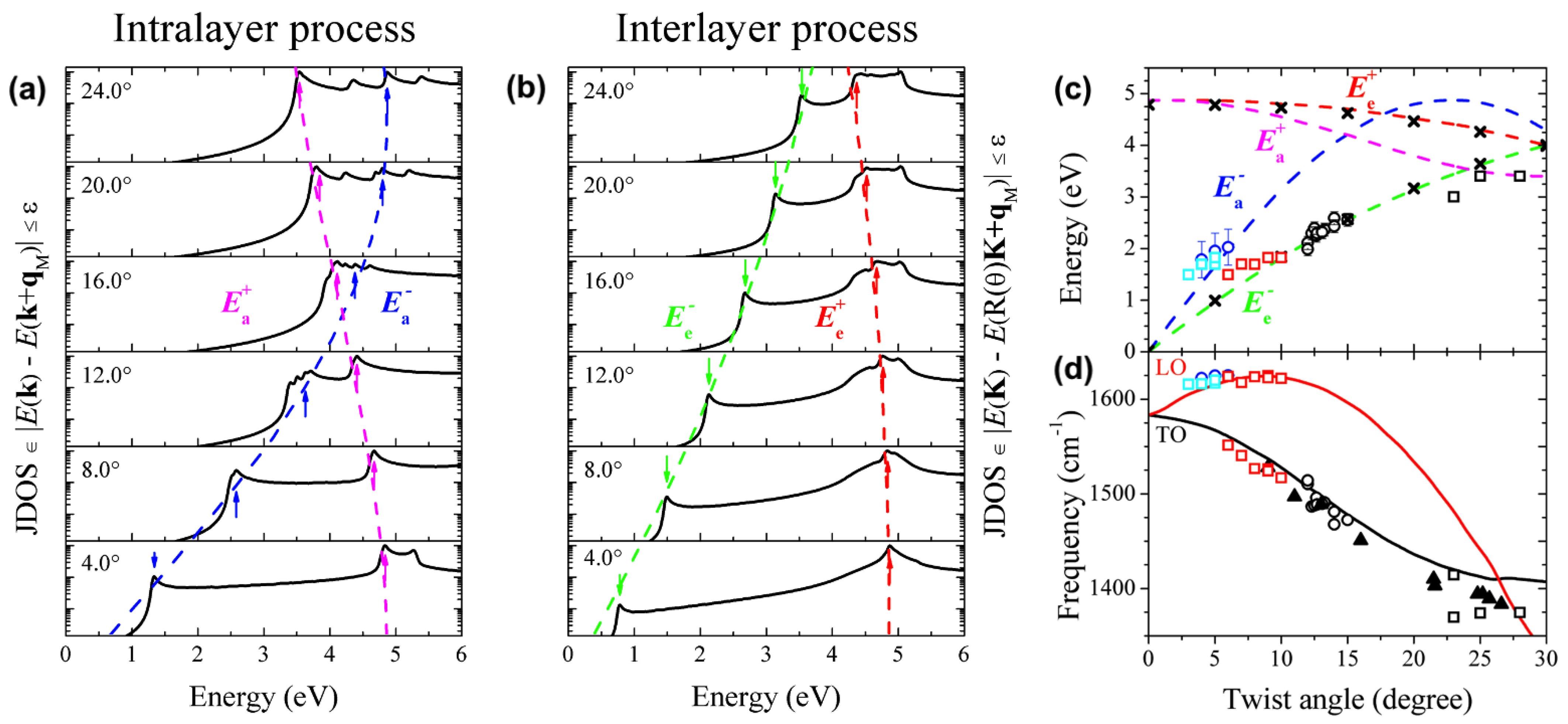 Carbon 07 00010 g007