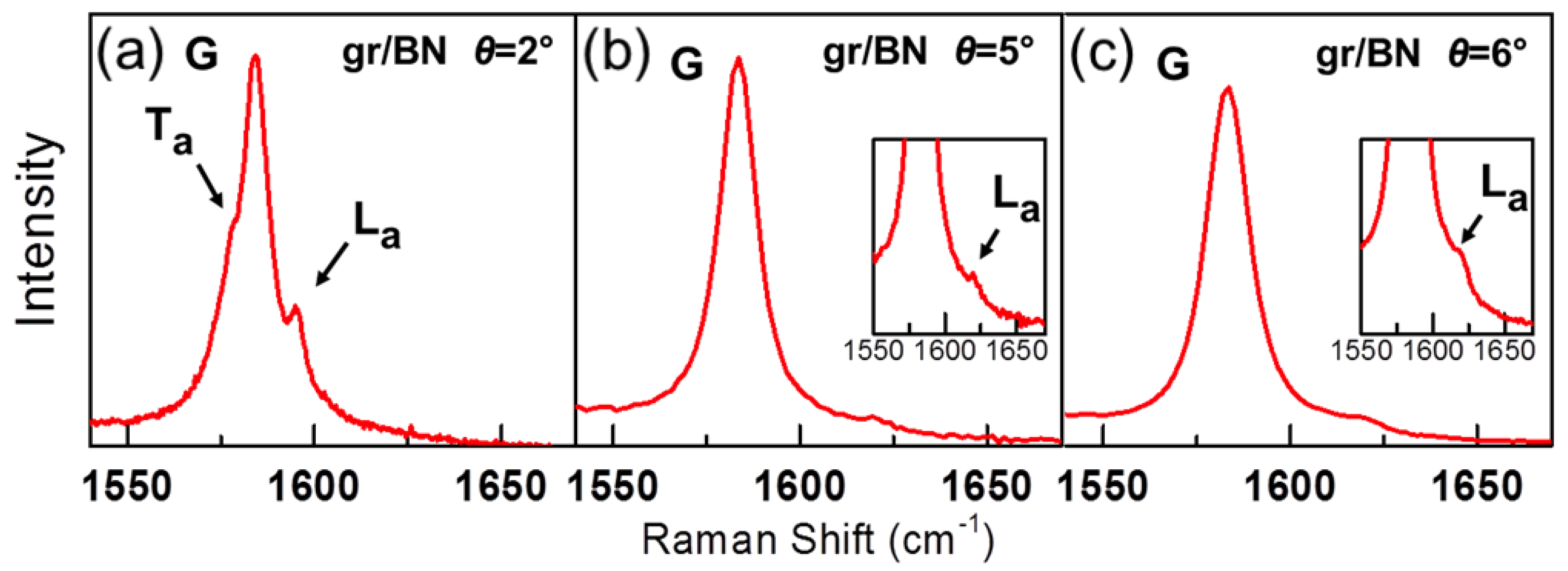 Carbon 07 00010 g008