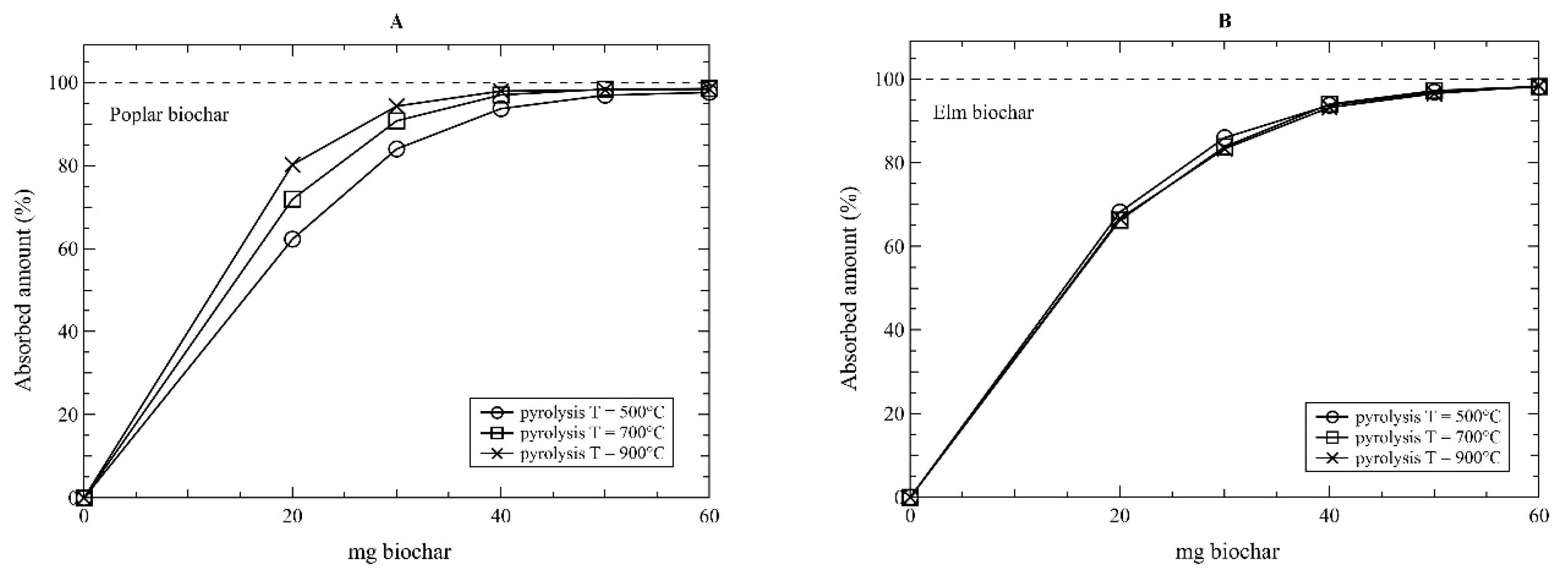 Carbon 07 00011 g003 Carbon 07 00011 g003