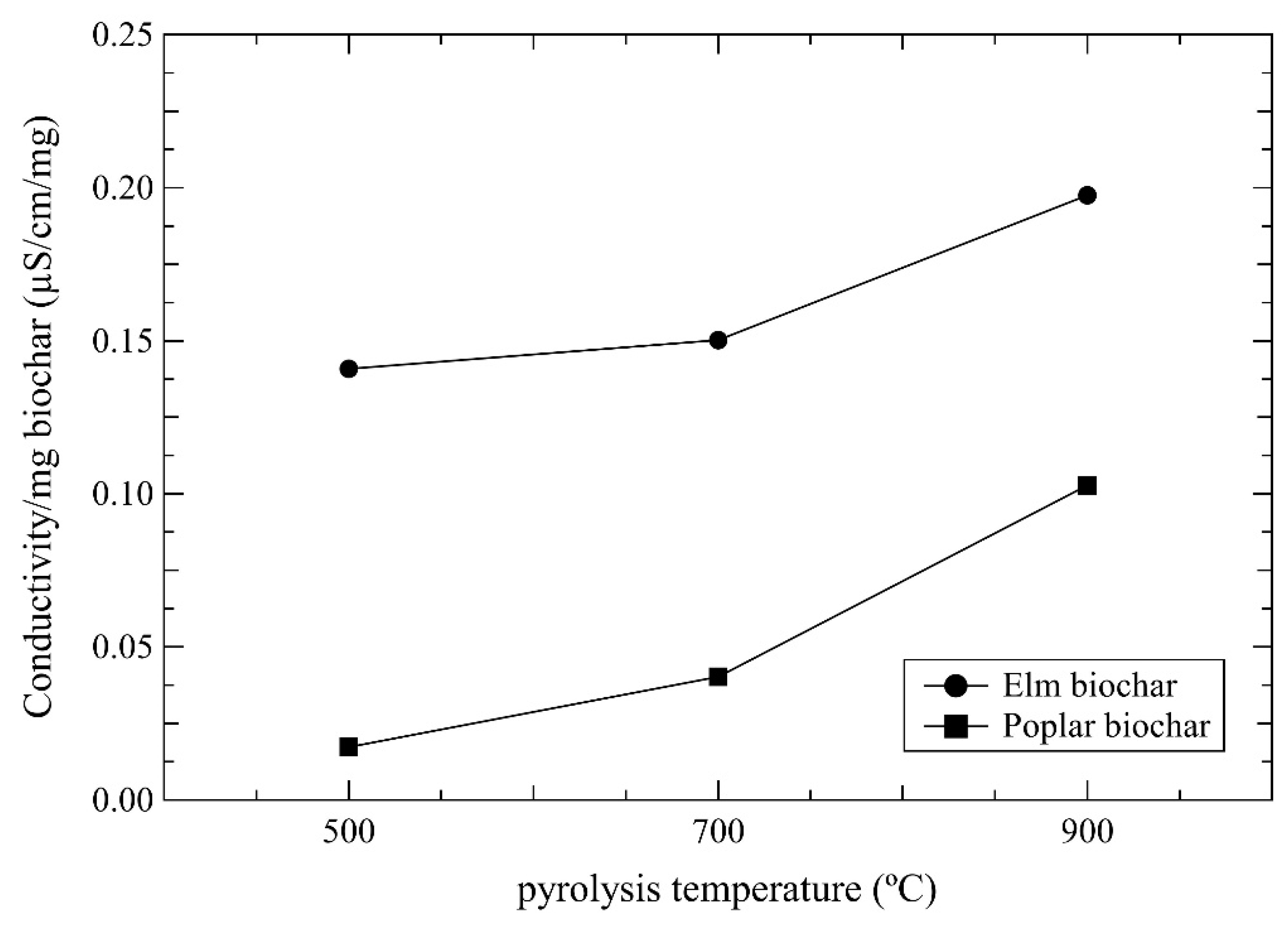 Carbon 07 00011 g005 Carbon 07 00011 g005