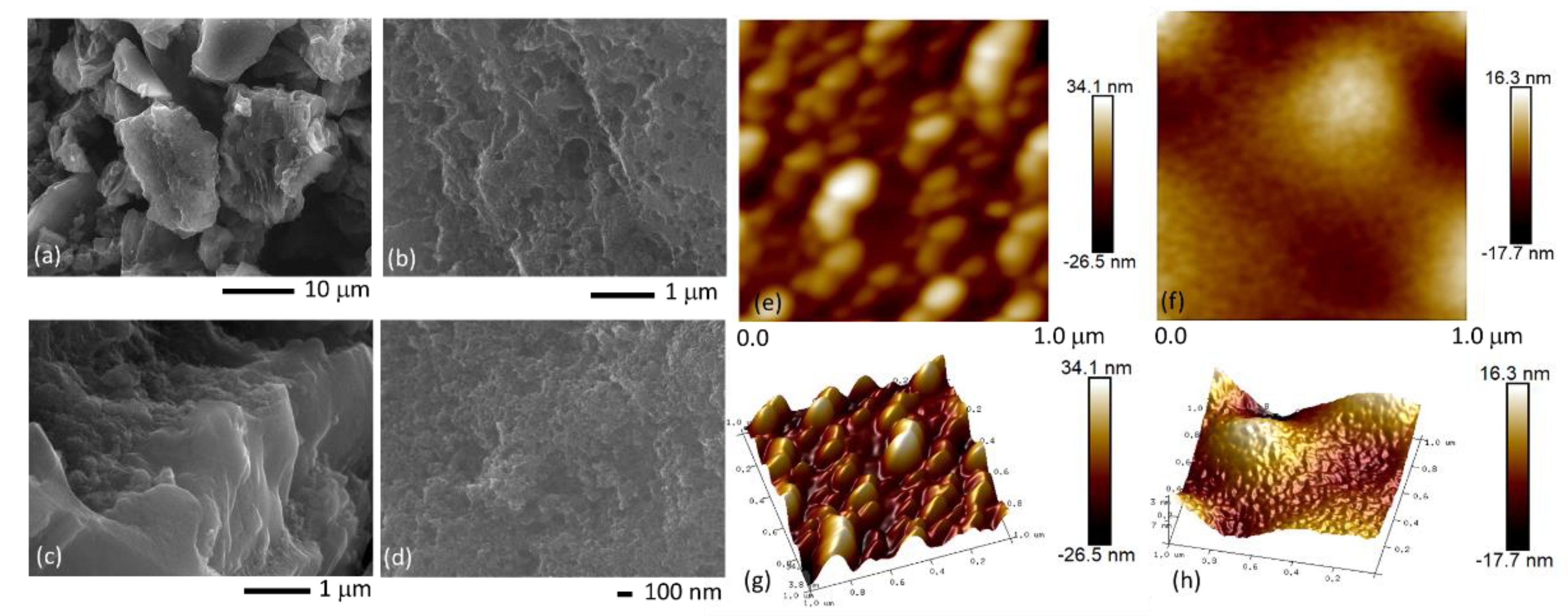 Carbon 07 00015 g002