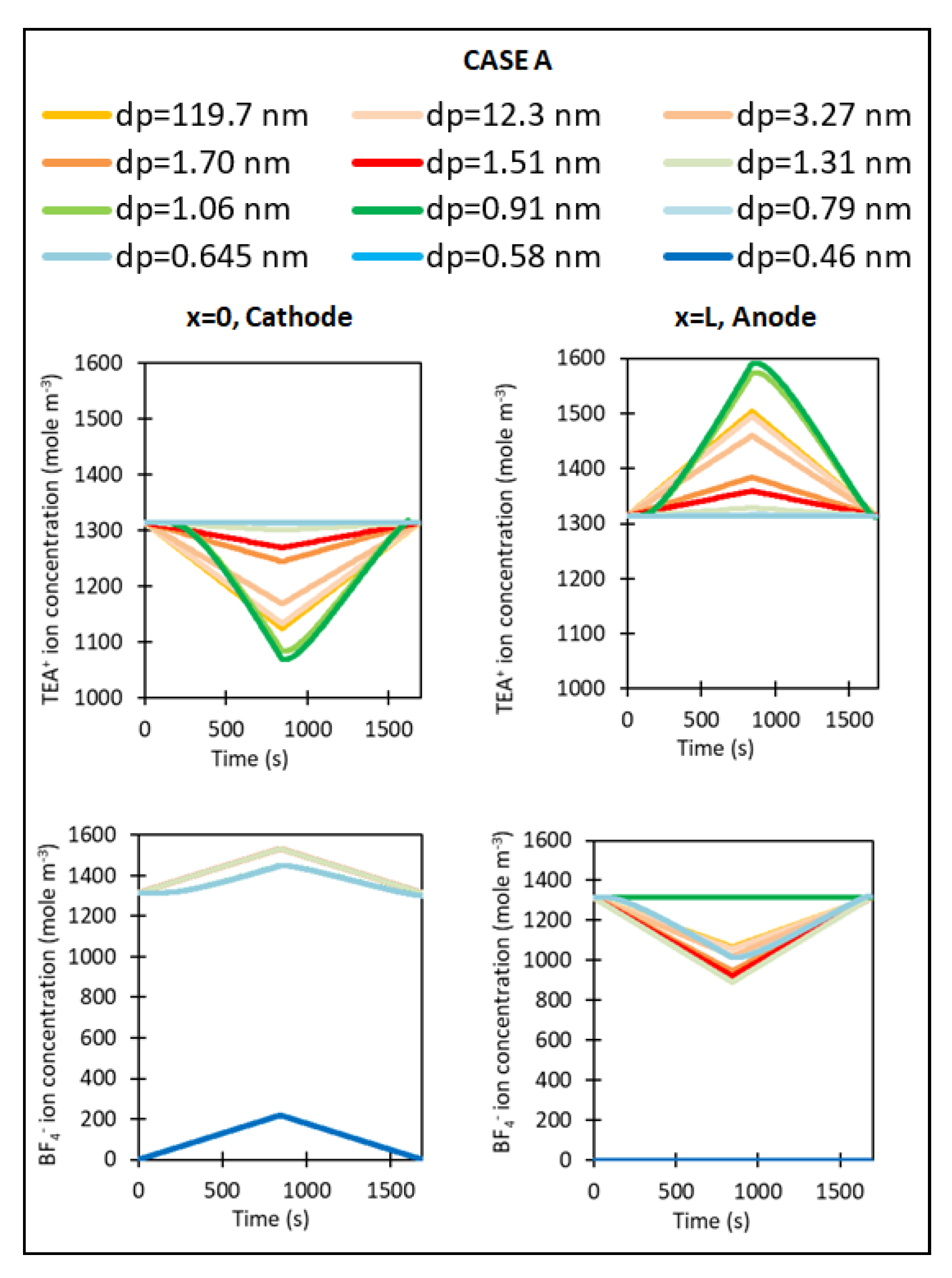 Carbon 07 00015 g006