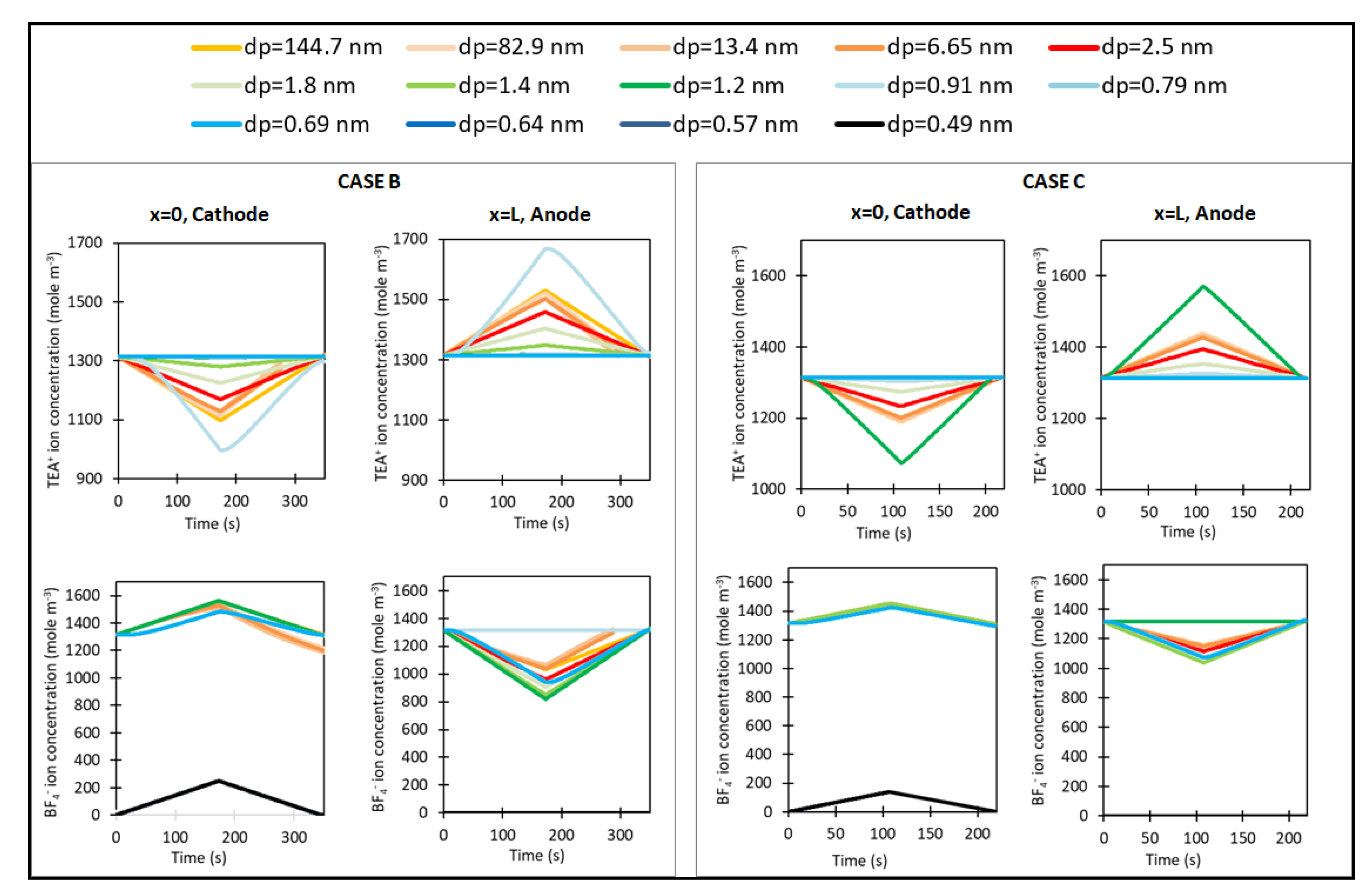 Carbon 07 00015 g007