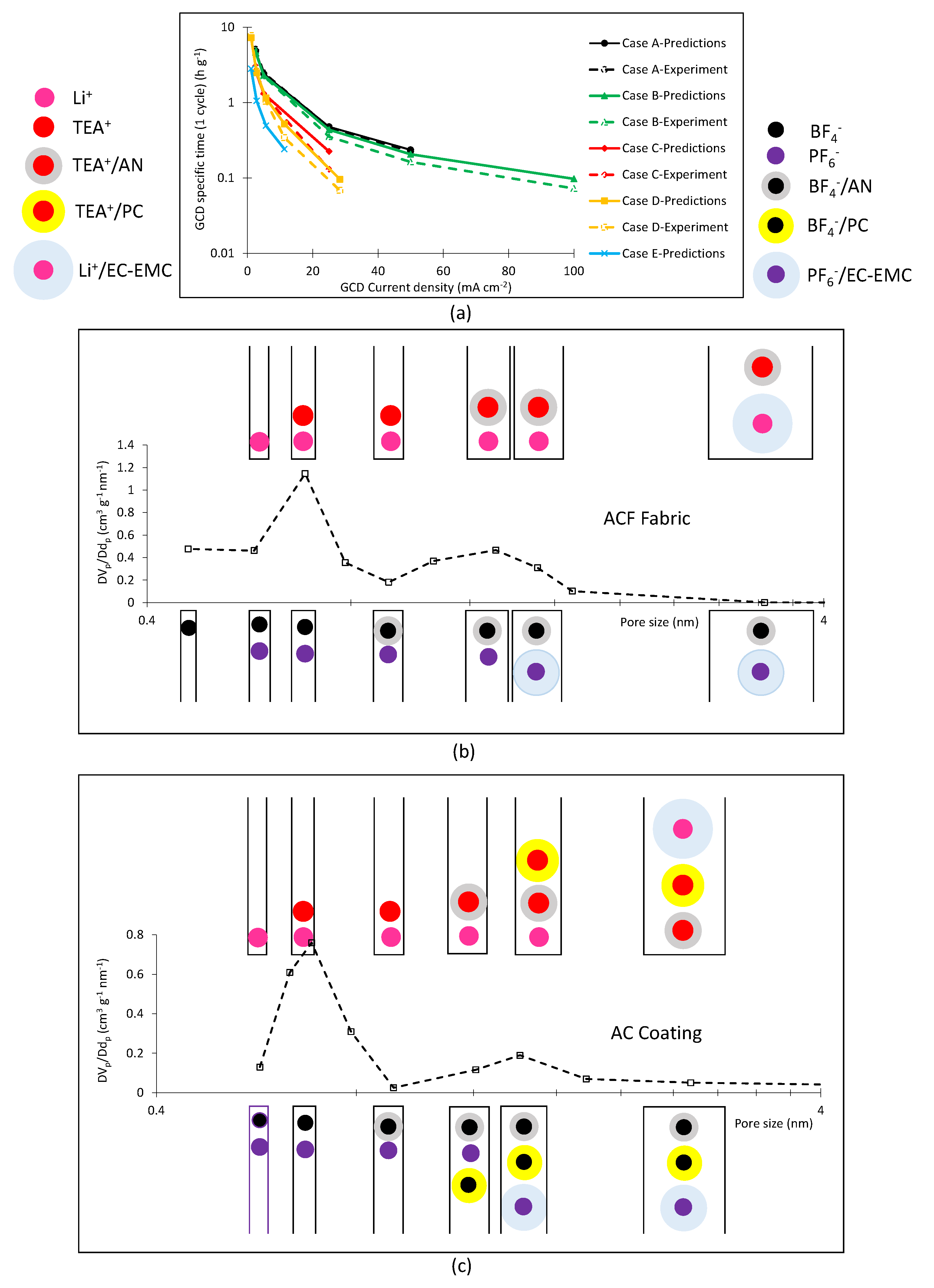 Carbon 07 00015 g009