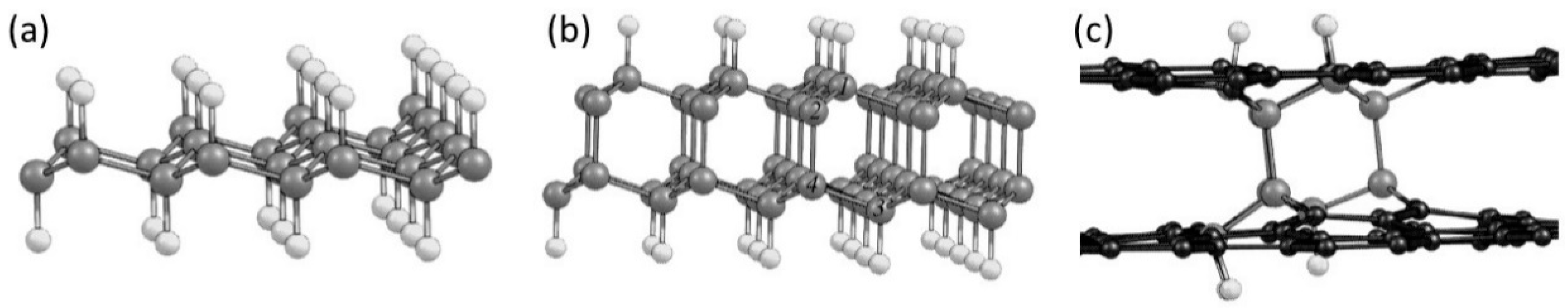 Carbon 07 00017 g001 Carbon 07 00017 g001