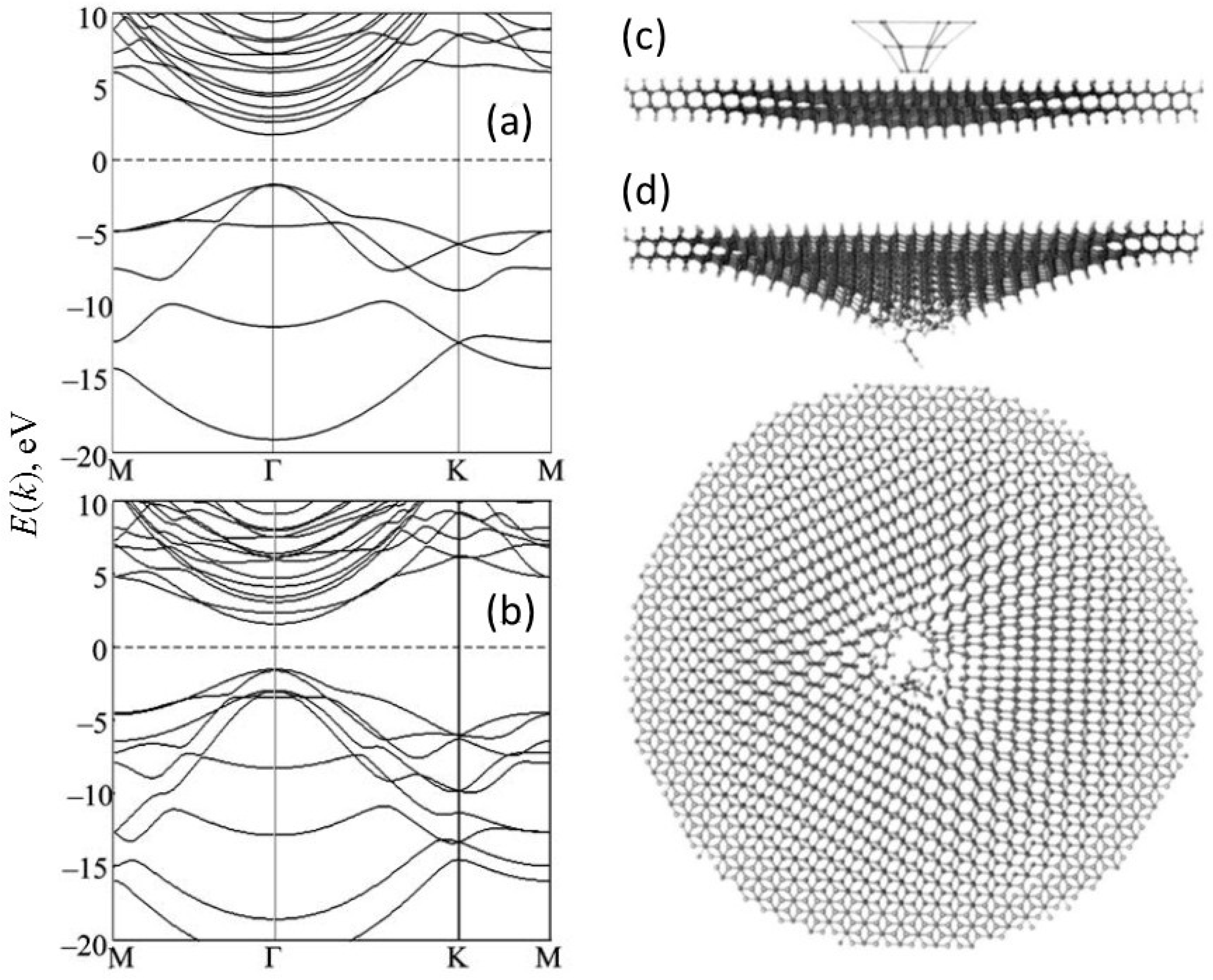 Carbon 07 00017 g002 Carbon 07 00017 g002