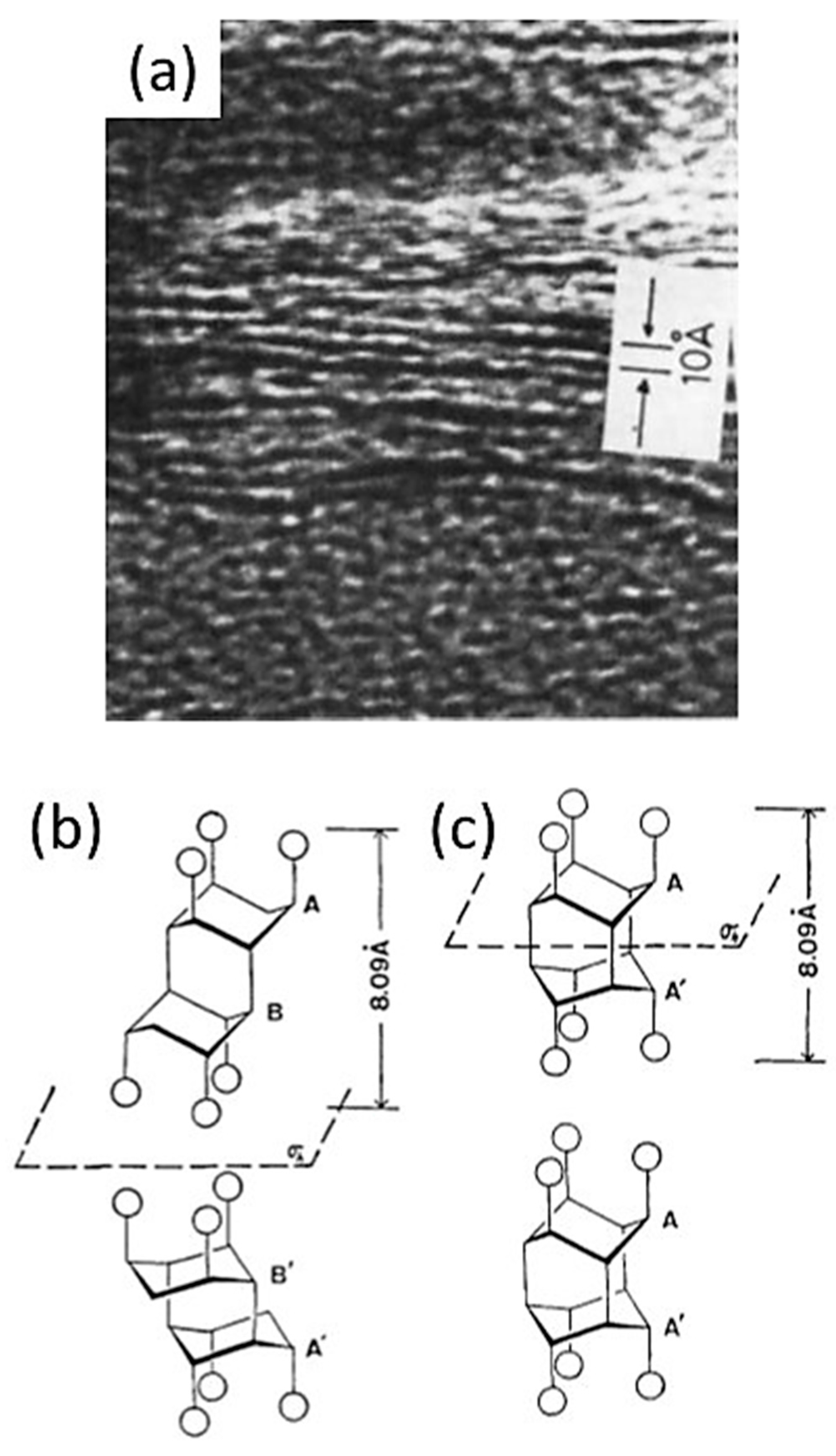 Carbon 07 00017 g004 Carbon 07 00017 g004