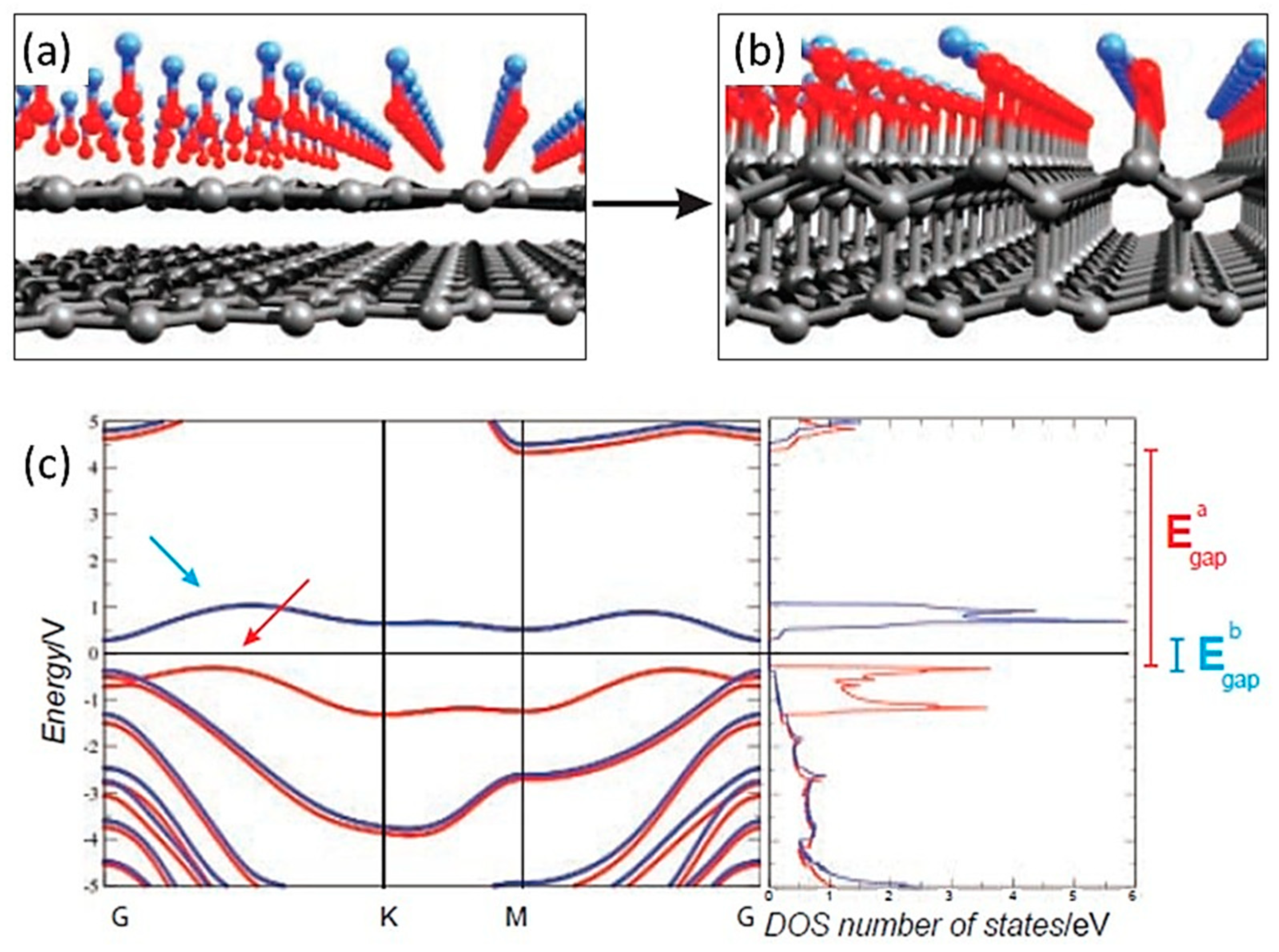 Carbon 07 00017 g005 Carbon 07 00017 g005